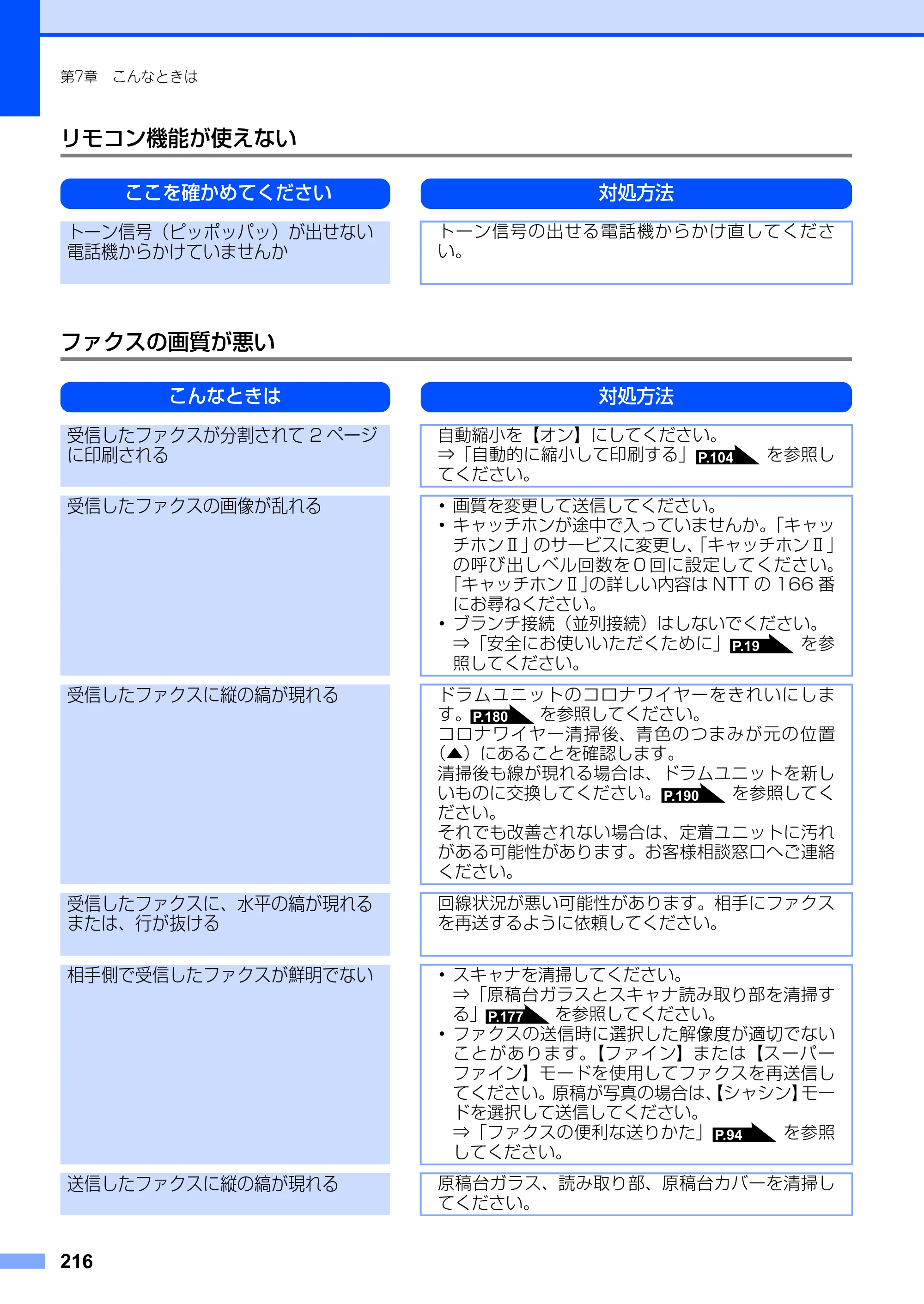 ブラザー MFC-8890DW ユーザーズガイド ～基本編～ — 原本ページ — 216ページ