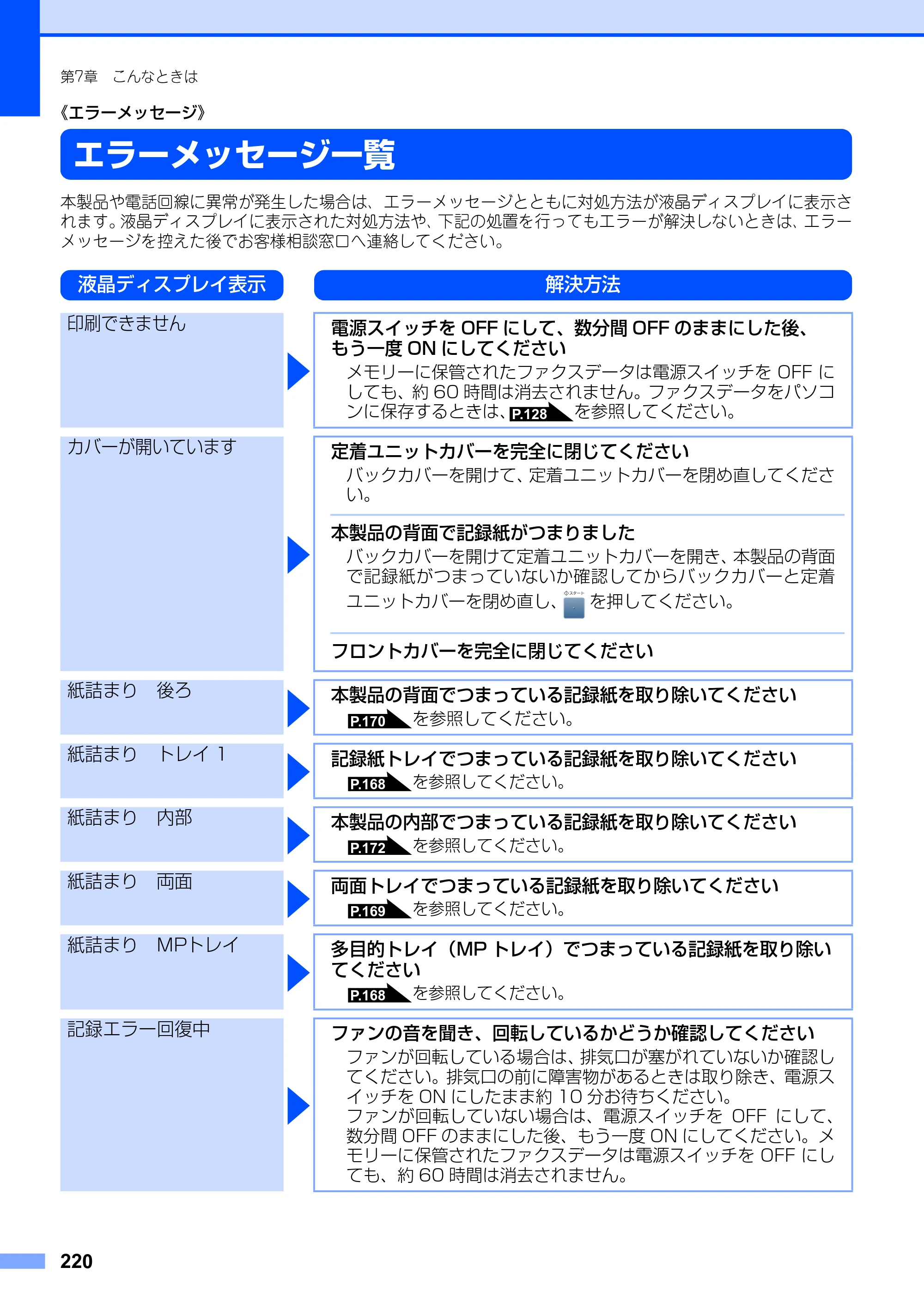 ブラザー MFC-8890DW ユーザーズガイド ～基本編～ — 原本ページ — 220ページ