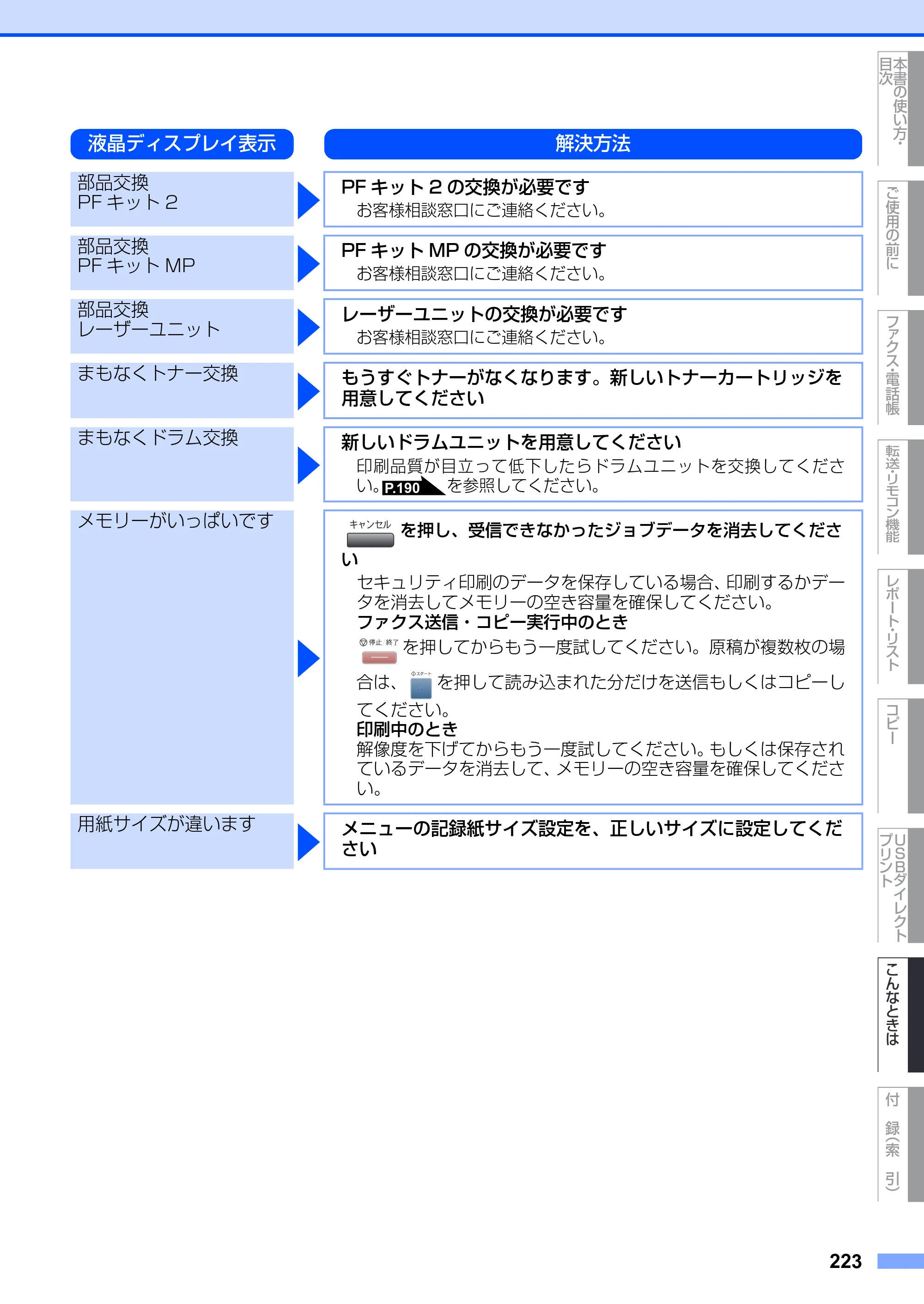 ブラザー MFC-8890DW ユーザーズガイド ～基本編～ — 原本ページ — 223ページ