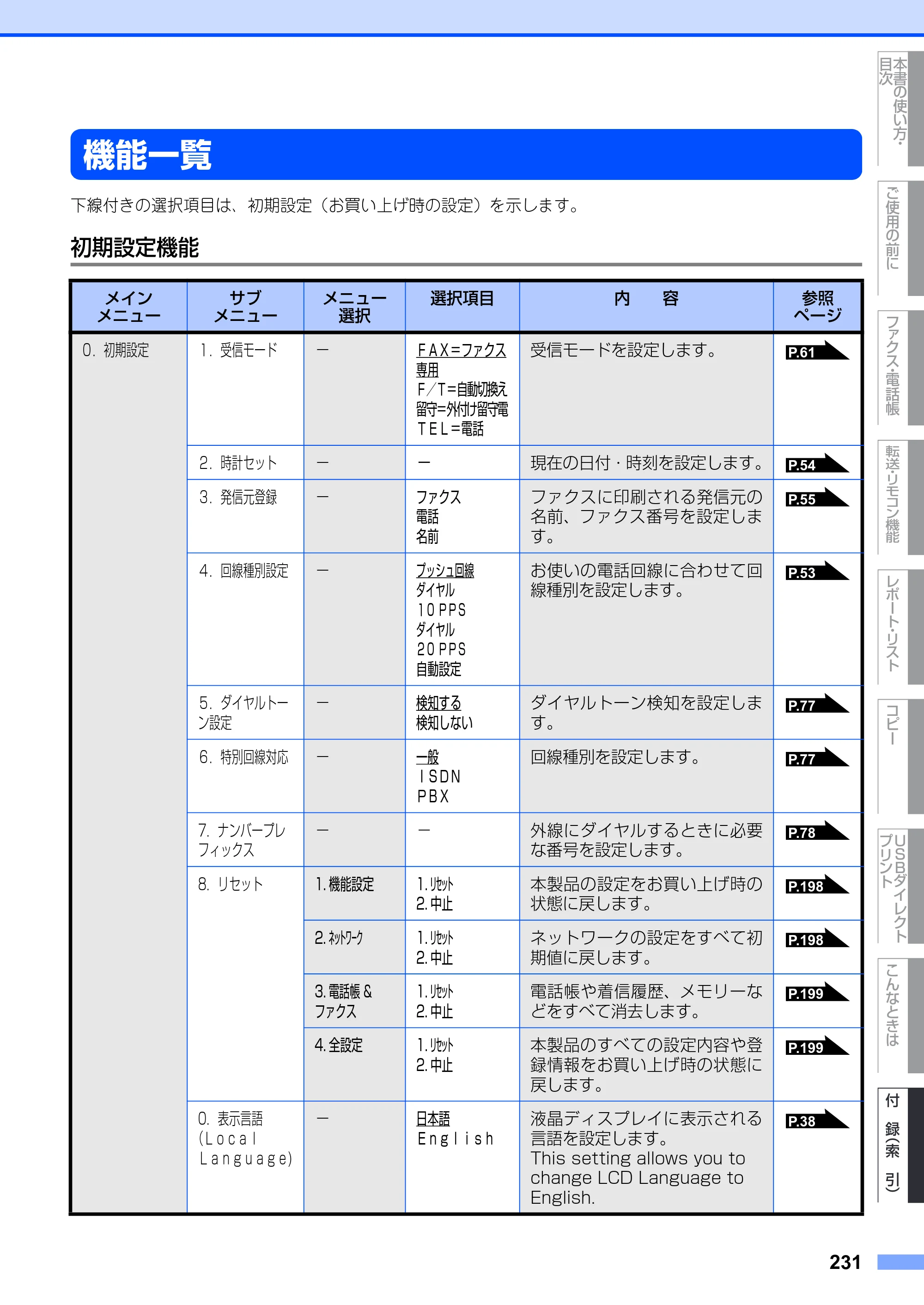 ブラザー MFC-8890DW ユーザーズガイド ～基本編～ — 原本ページ — 231ページ