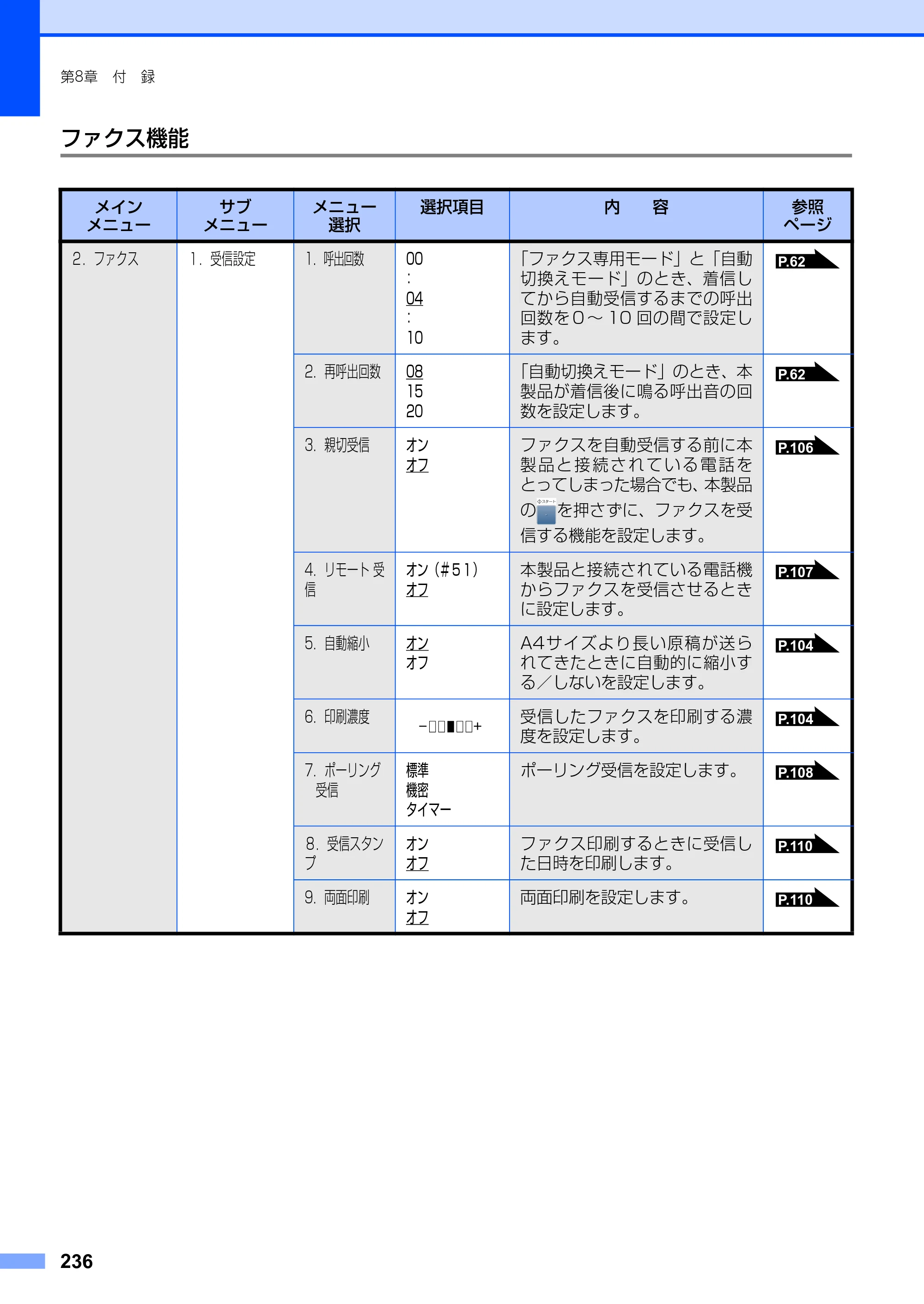 ブラザー MFC-8890DW ユーザーズガイド ～基本編～ — 原本ページ — 236ページ
