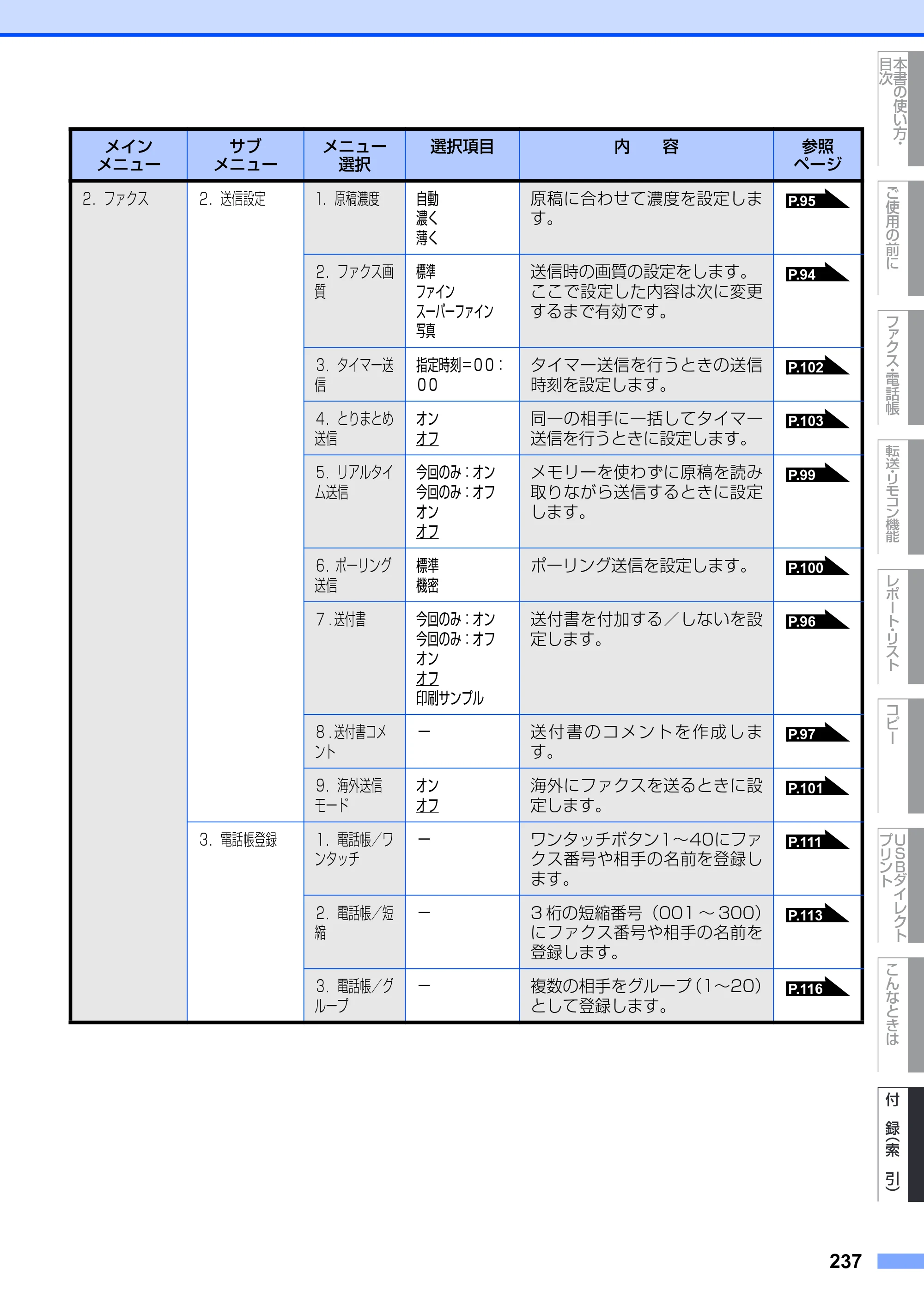 ブラザー MFC-8890DW ユーザーズガイド ～基本編～ — 原本ページ — 237ページ