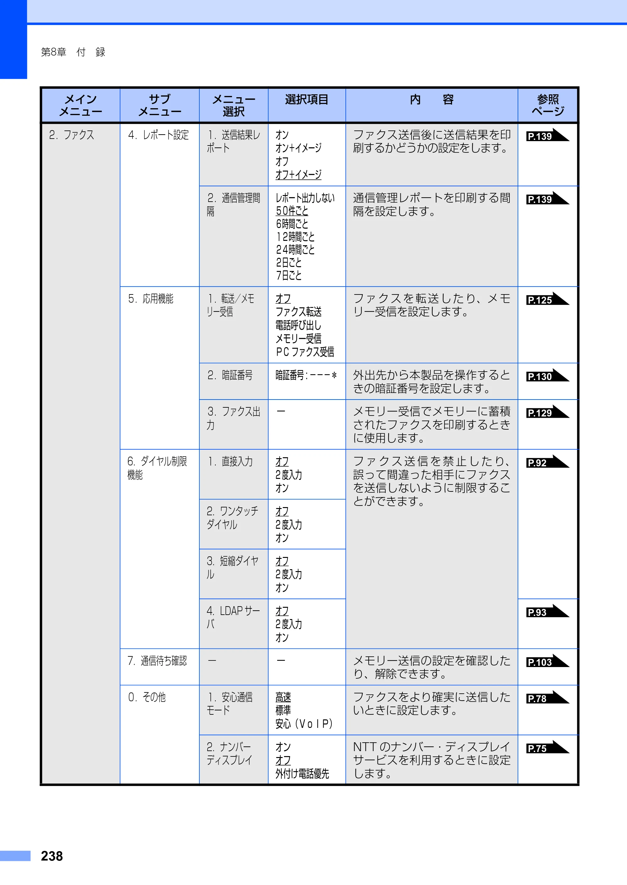 ブラザー MFC-8890DW ユーザーズガイド ～基本編～ — 原本ページ — 238ページ