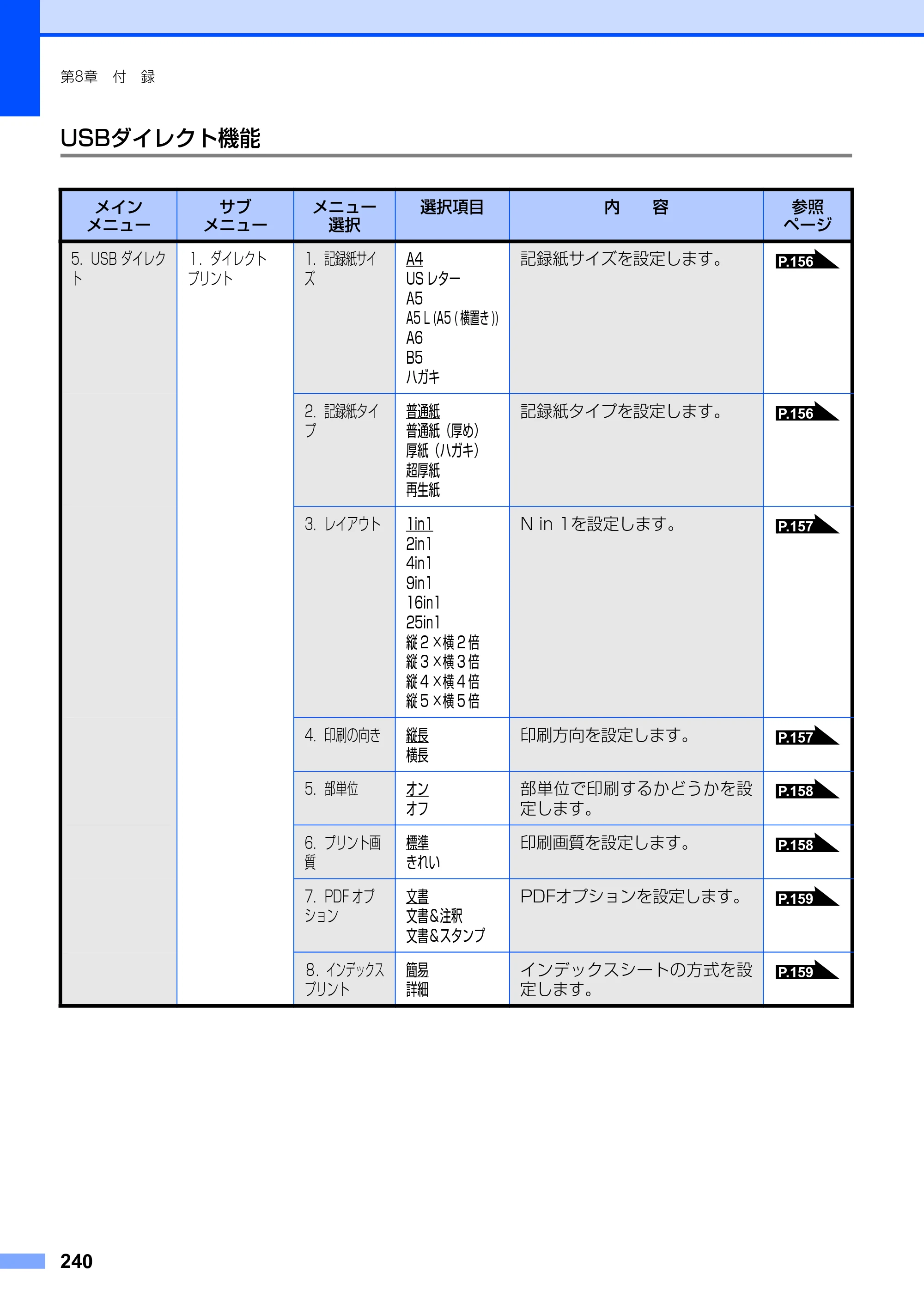 ブラザー MFC-8890DW ユーザーズガイド ～基本編～ — 原本ページ — 240ページ