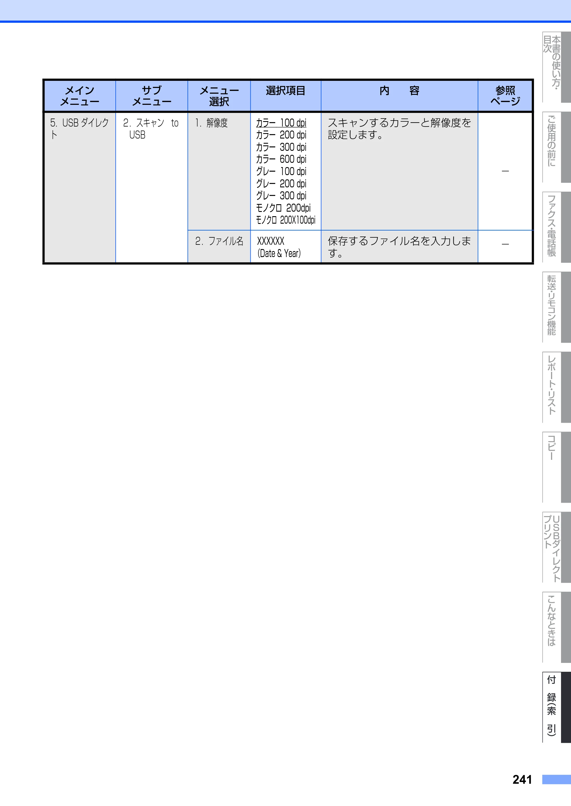 ブラザー MFC-8890DW ユーザーズガイド ～基本編～ — 原本ページ — 241ページ