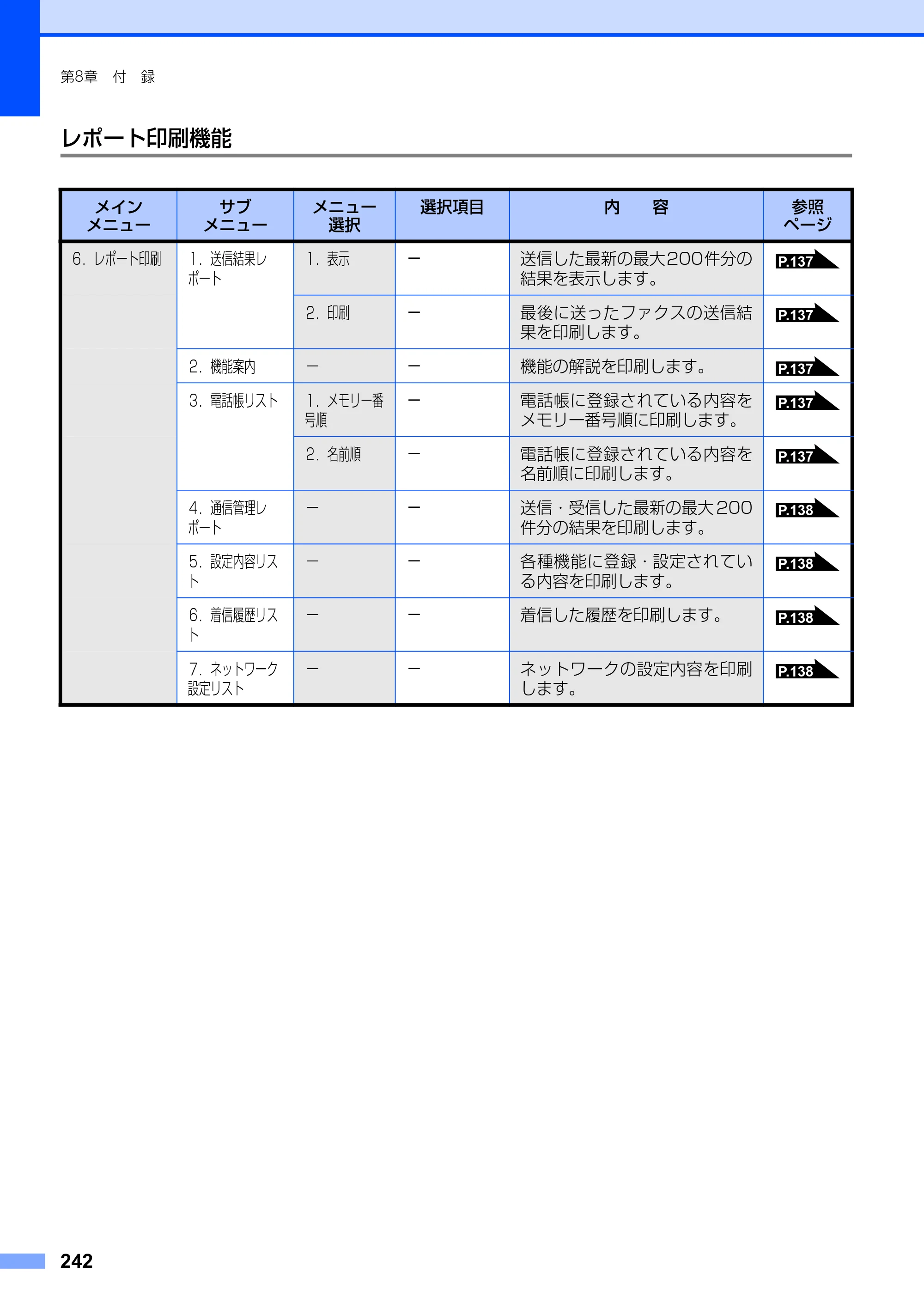 ブラザー MFC-8890DW ユーザーズガイド ～基本編～ — 原本ページ — 242ページ