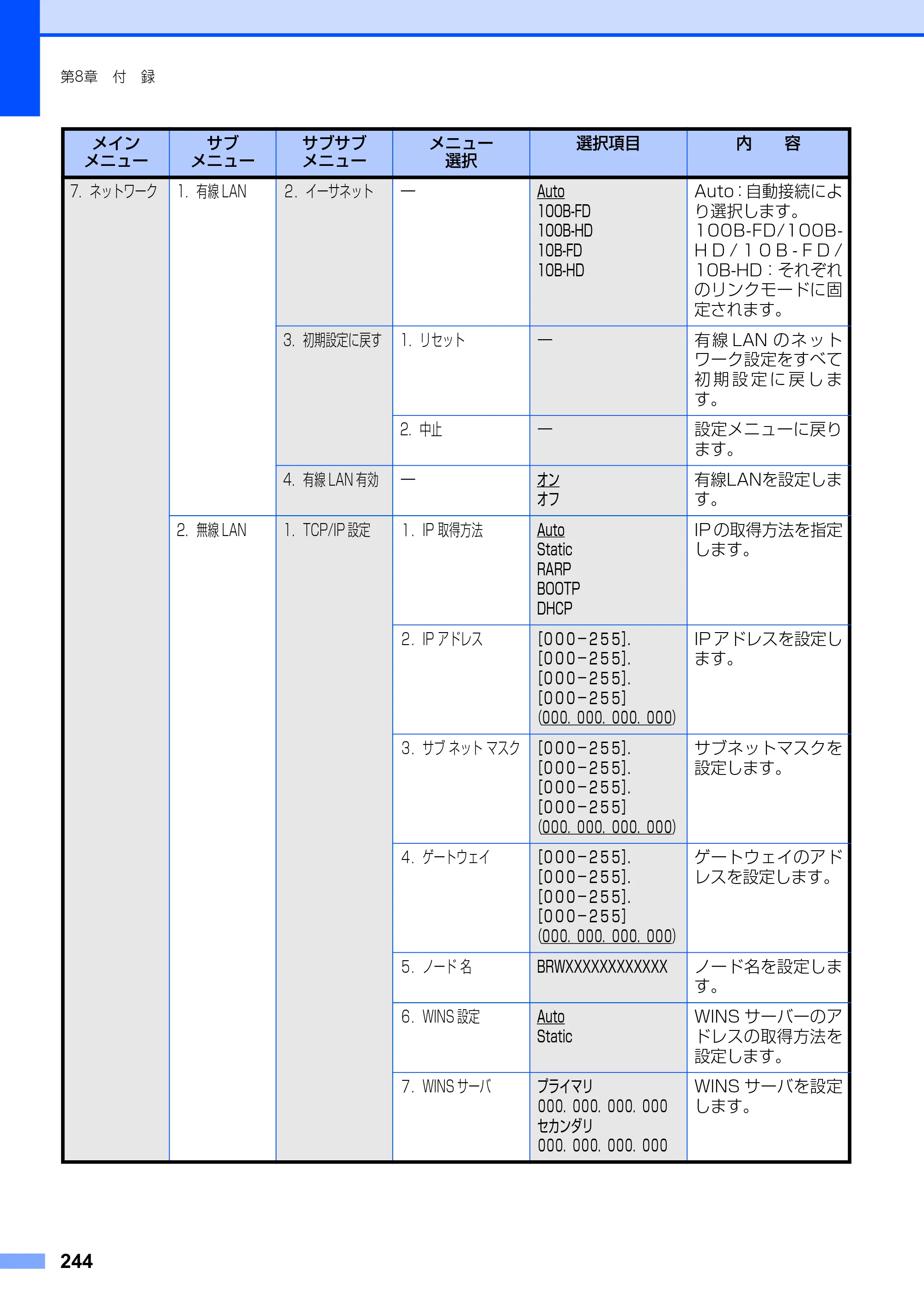 ブラザー MFC-8890DW ユーザーズガイド ～基本編～ — 原本ページ — 244ページ