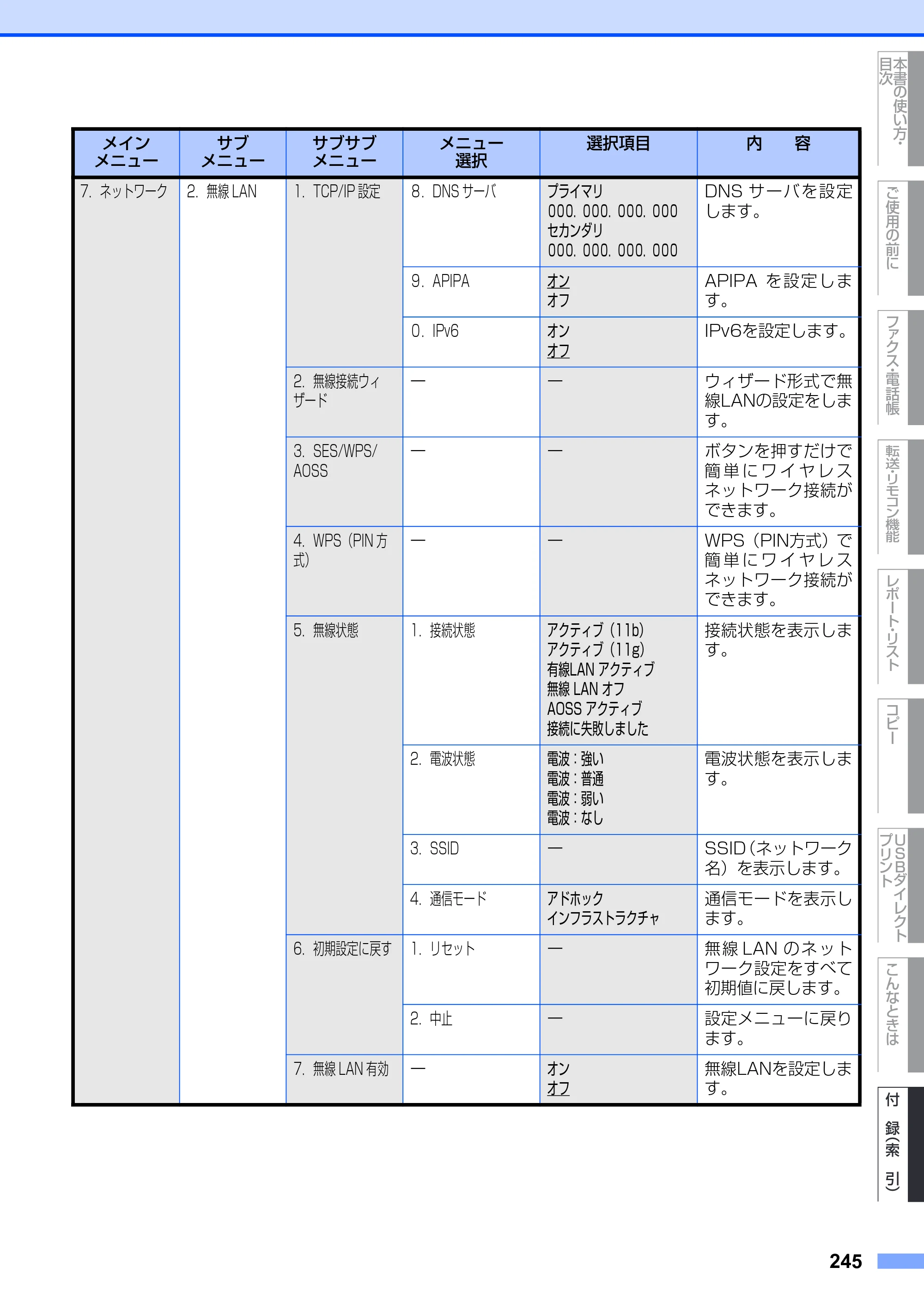 ブラザー MFC-8890DW ユーザーズガイド ～基本編～ — 原本ページ — 245ページ
