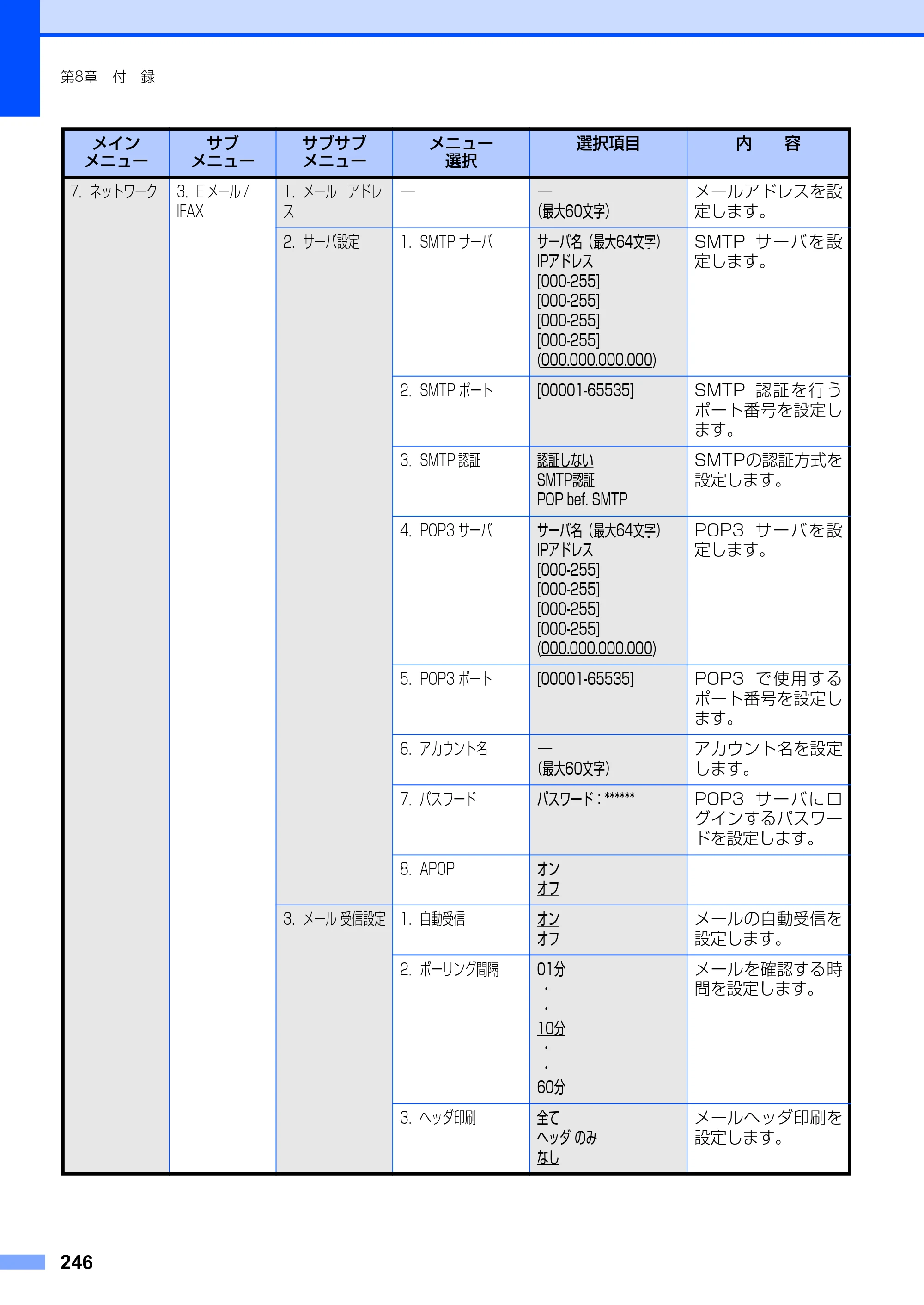 ブラザー MFC-8890DW ユーザーズガイド ～基本編～ — 原本ページ — 246ページ