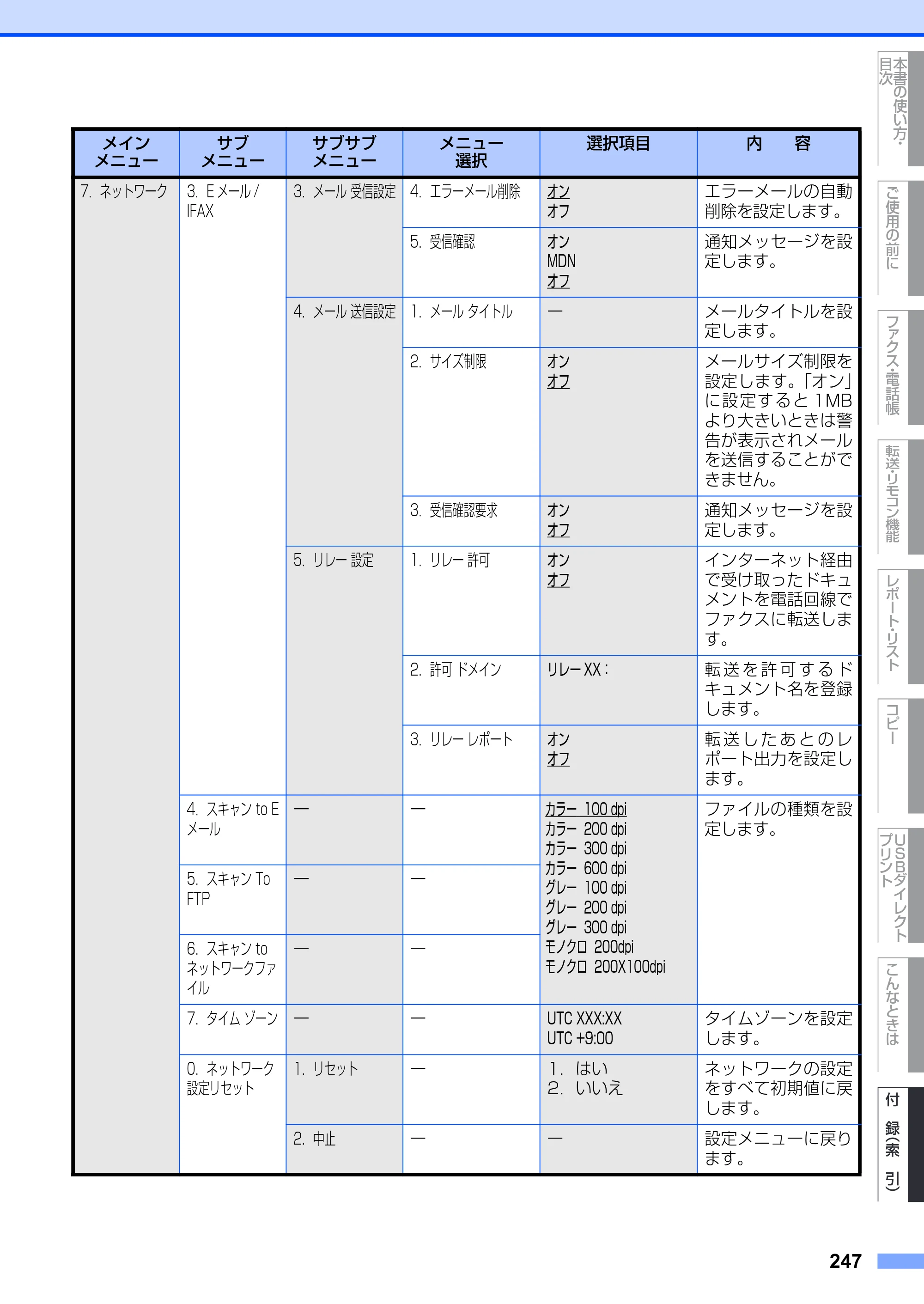 ブラザー MFC-8890DW ユーザーズガイド ～基本編～ — 原本ページ — 247ページ