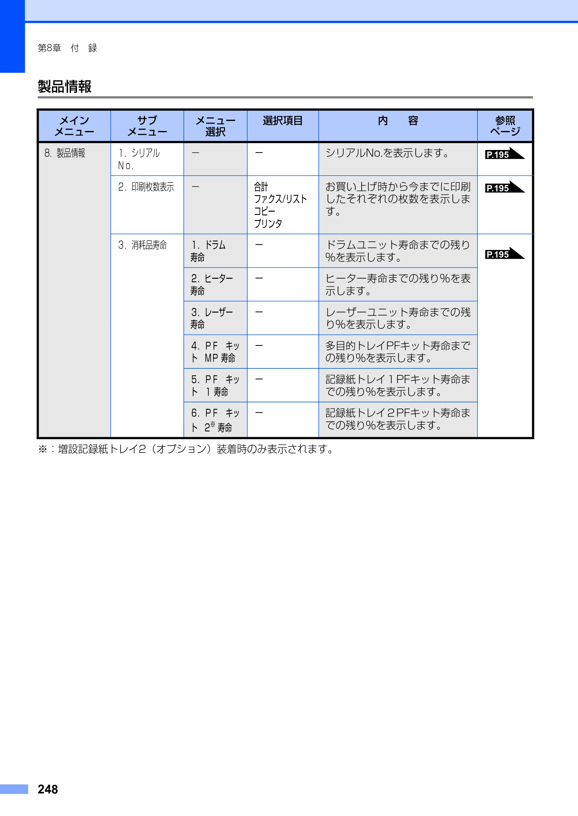 ブラザー MFC-8890DW ユーザーズガイド ～基本編～ — 原本ページ — 248ページ