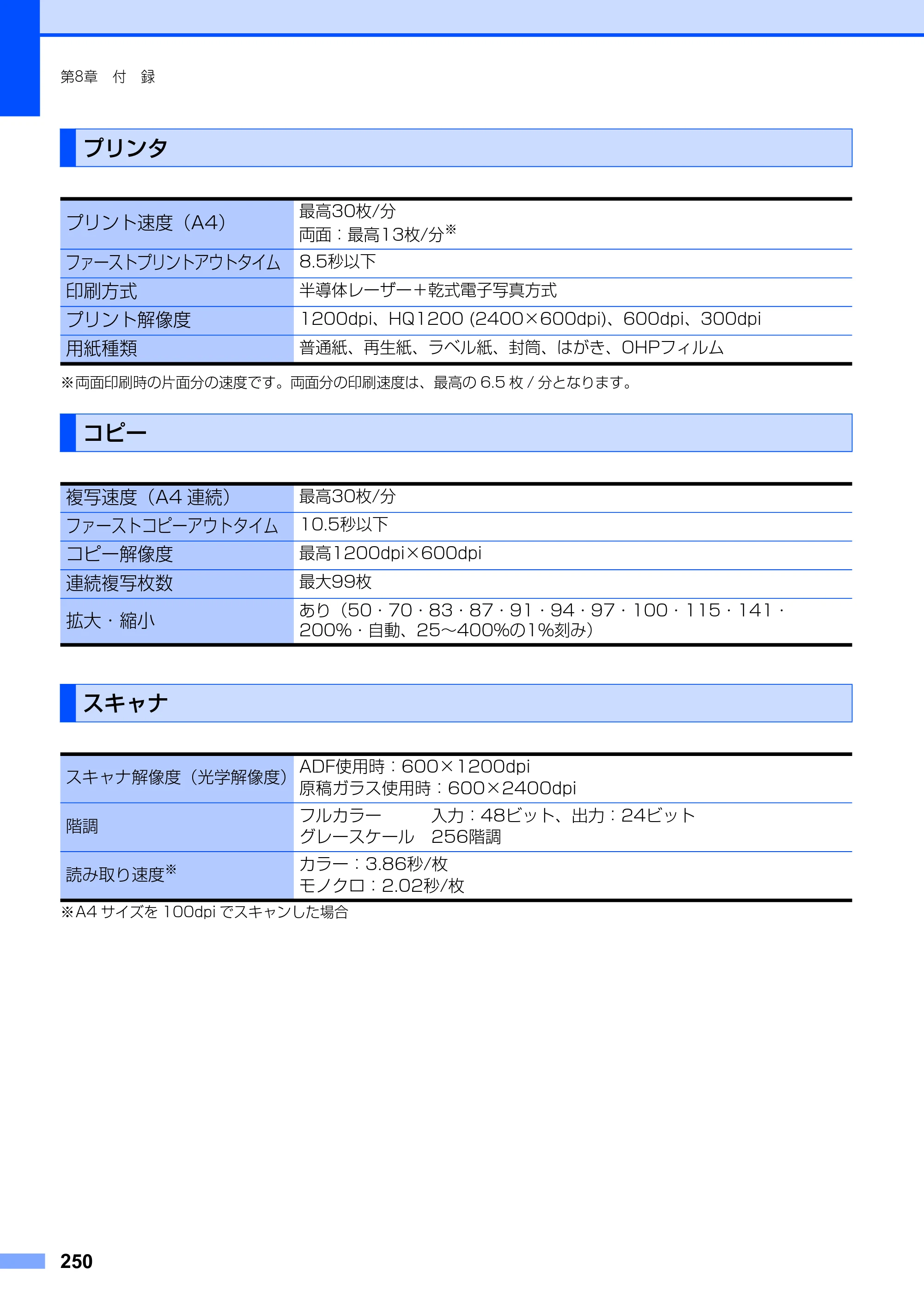 ブラザー MFC-8890DW ユーザーズガイド ～基本編～ — 原本ページ — 250ページ
