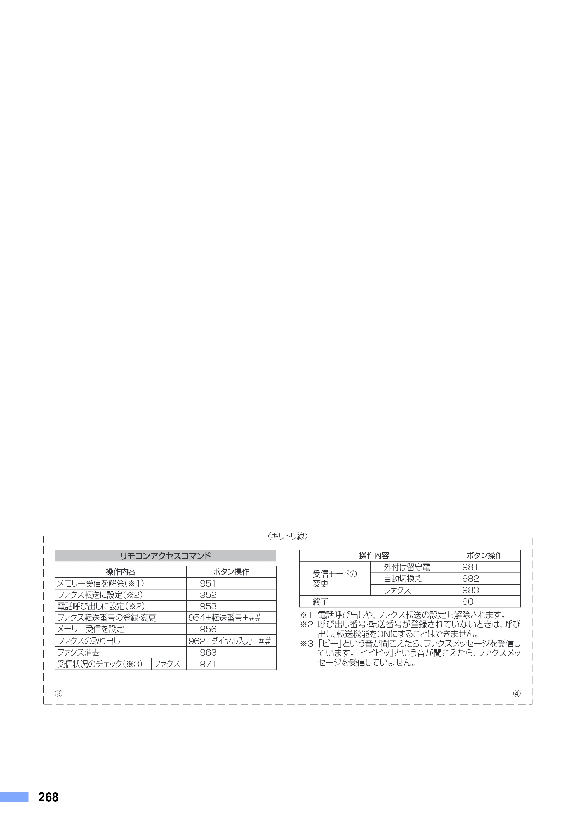 ブラザー MFC-8890DW ユーザーズガイド ～基本編～ — 原本ページ — 268ページ
