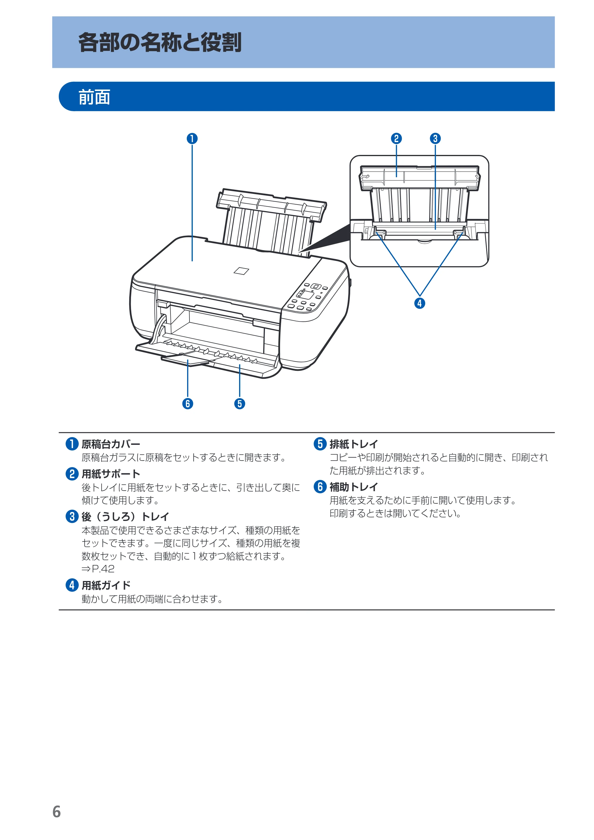 キヤノン PIXUS MP280 らくらく操作ガイド （PDF形式／13Mバイト） — 各部の名称と役割 — 原本ページ — 8ページ