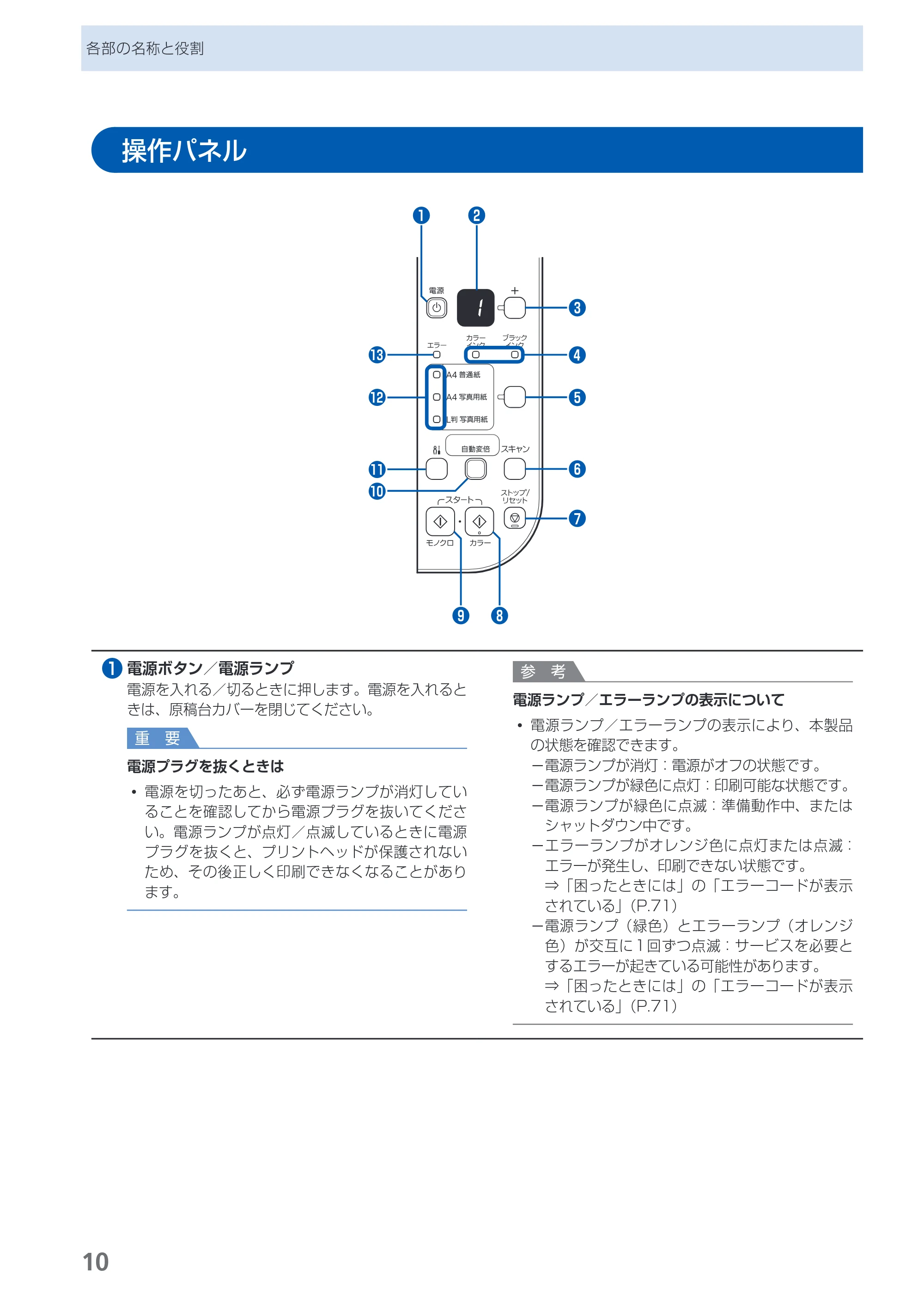 キヤノン PIXUS MP280 らくらく操作ガイド （PDF形式／13Mバイト） — 操作パネル — 原本ページ — 12ページ