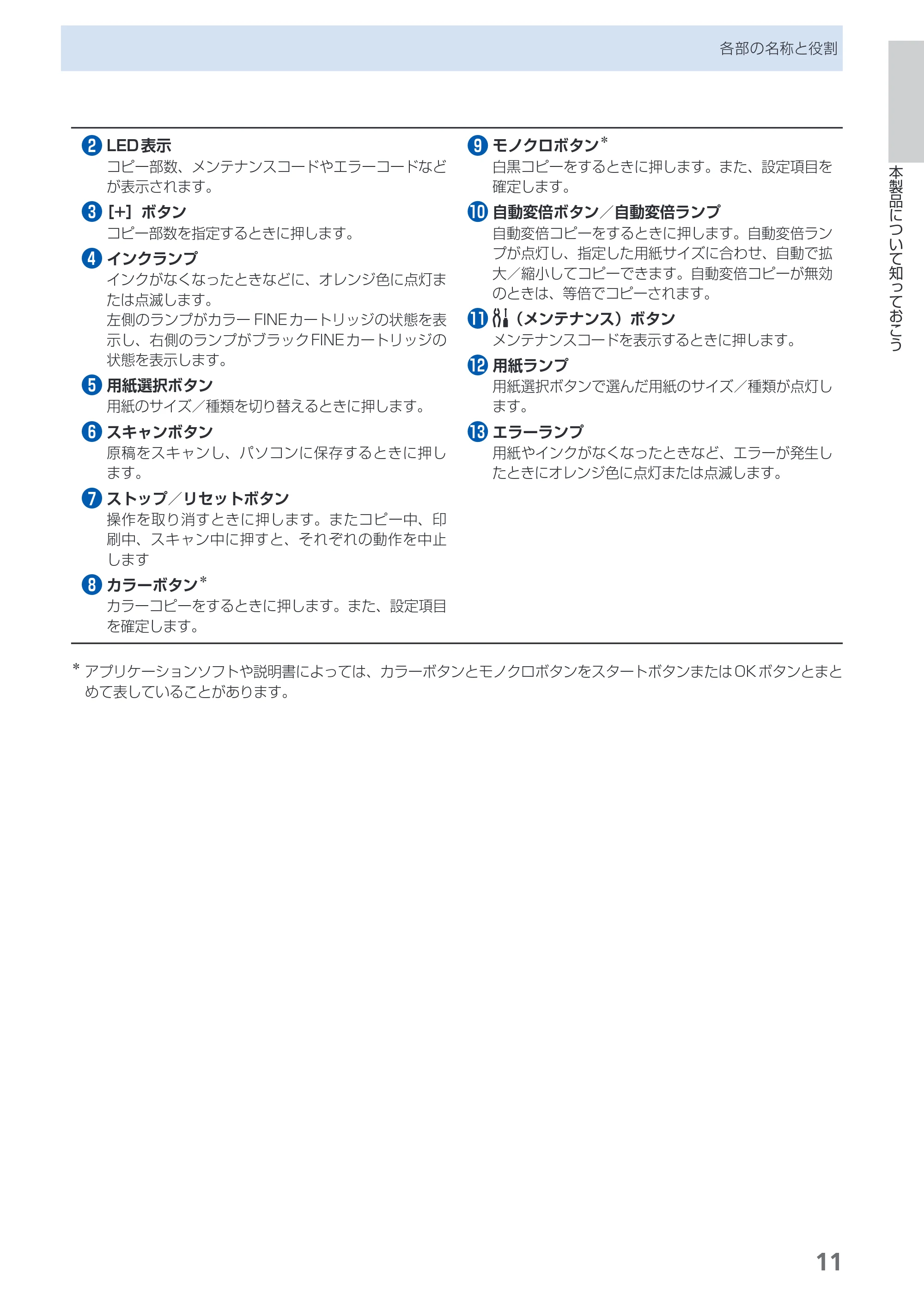 キヤノン PIXUS MP280 らくらく操作ガイド （PDF形式／13Mバイト） — 原本ページ — 13ページ
