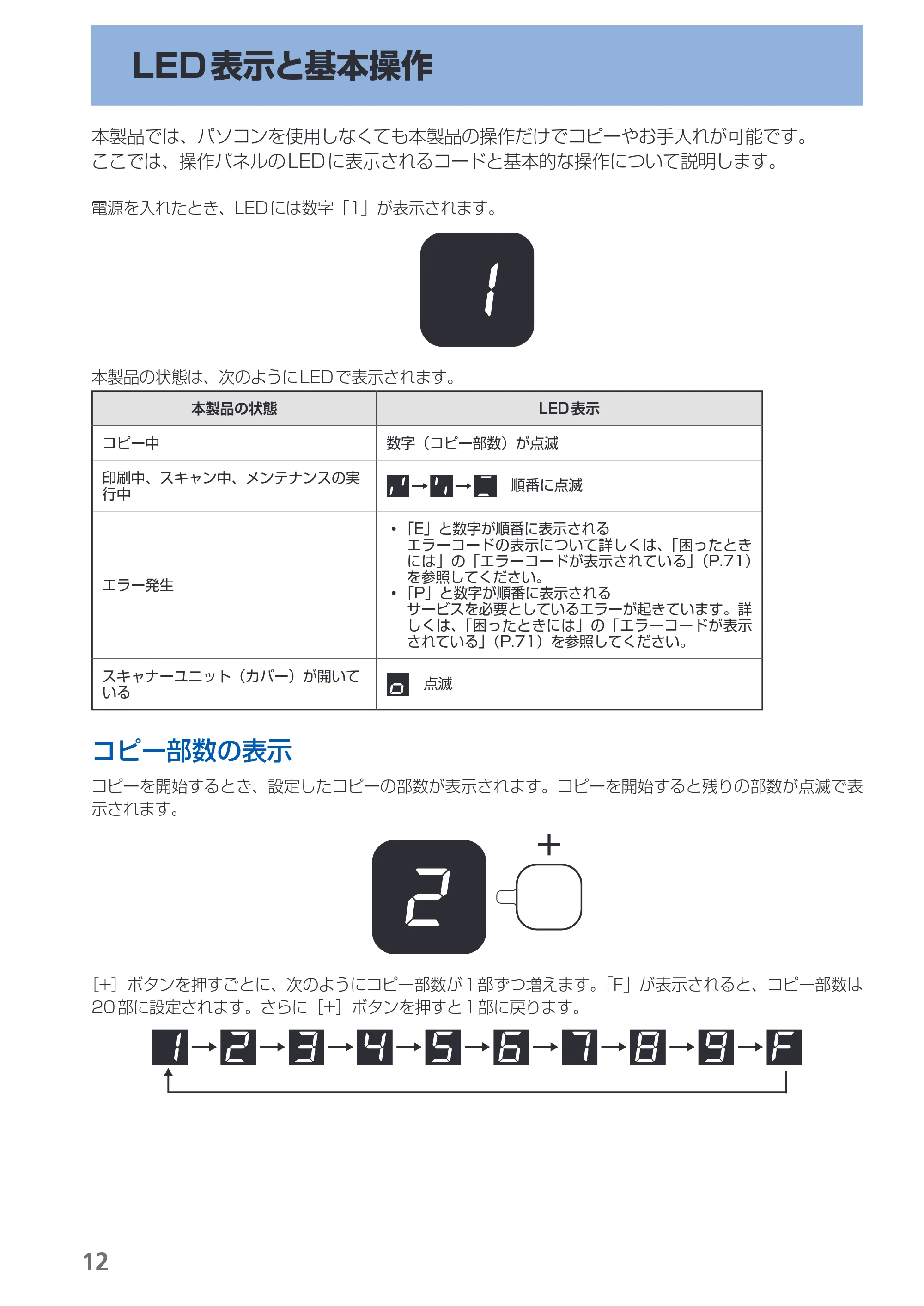 キヤノン PIXUS MP280 らくらく操作ガイド （PDF形式／13Mバイト） — LED表示と基本操作 — 原本ページ — 14ページ