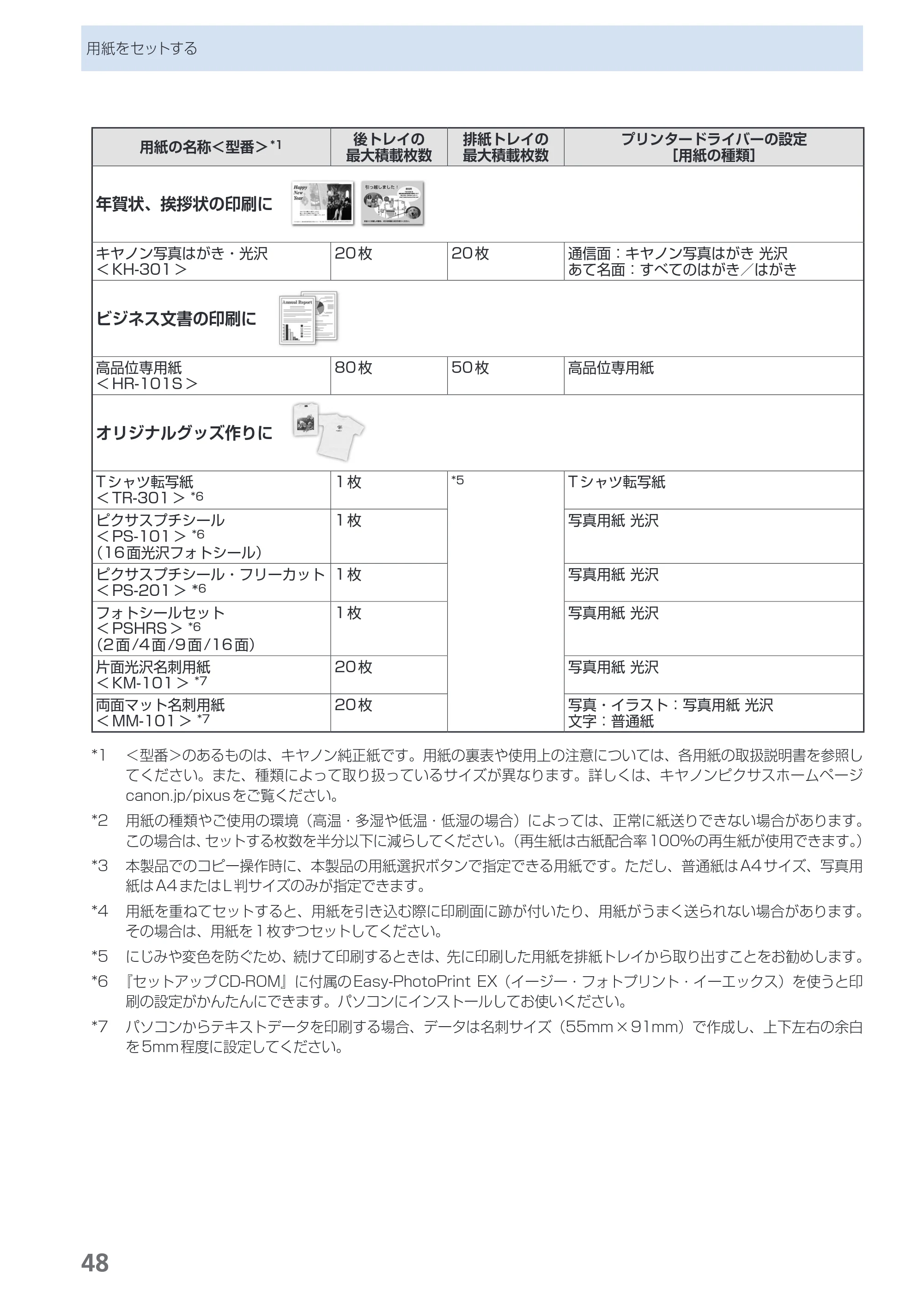 キヤノン PIXUS MP280 らくらく操作ガイド （PDF形式／13Mバイト） — 原本ページ — 50ページ