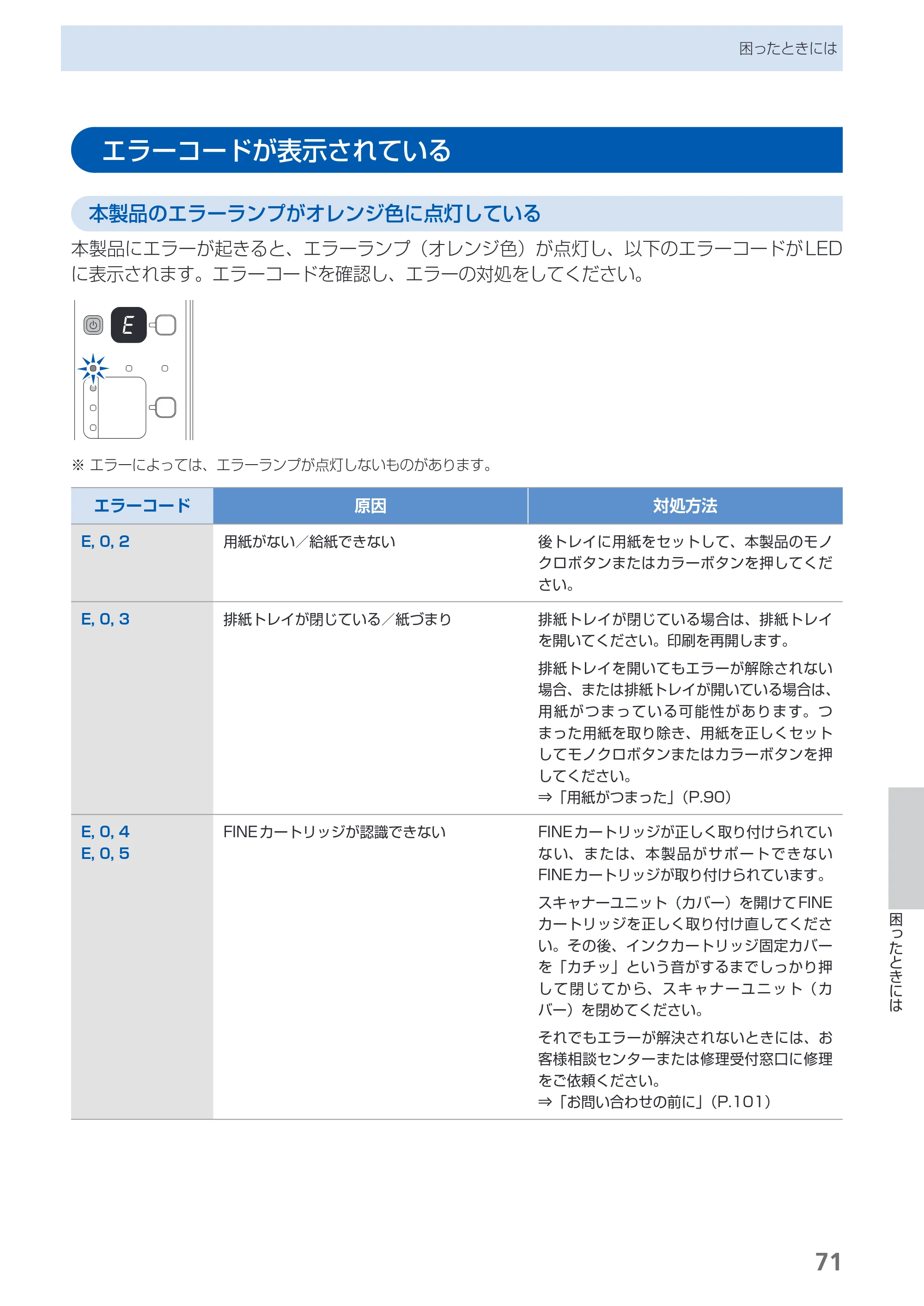 キヤノン PIXUS MP280 らくらく操作ガイド （PDF形式／13Mバイト） — エラーコードが表示されている — 原本ページ — 73ページ