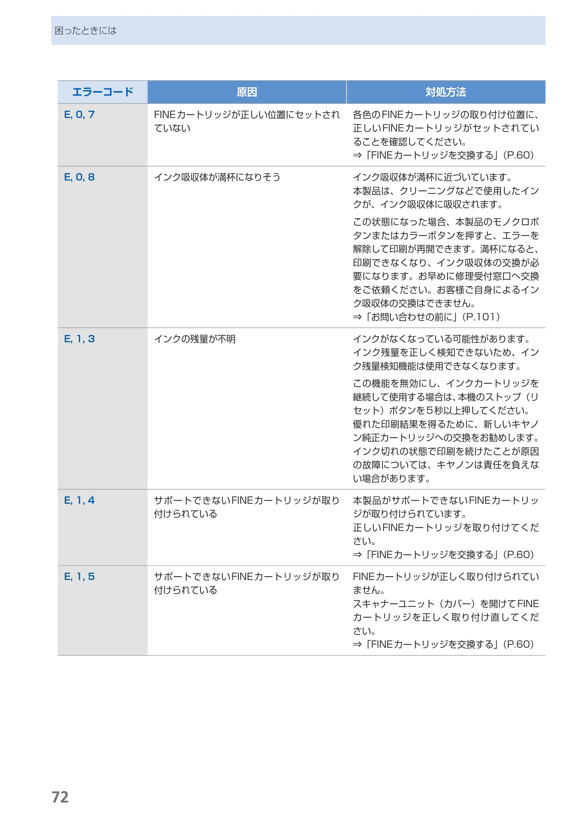 キヤノン PIXUS MP280 らくらく操作ガイド （PDF形式／13Mバイト） — 原本ページ — 74ページ