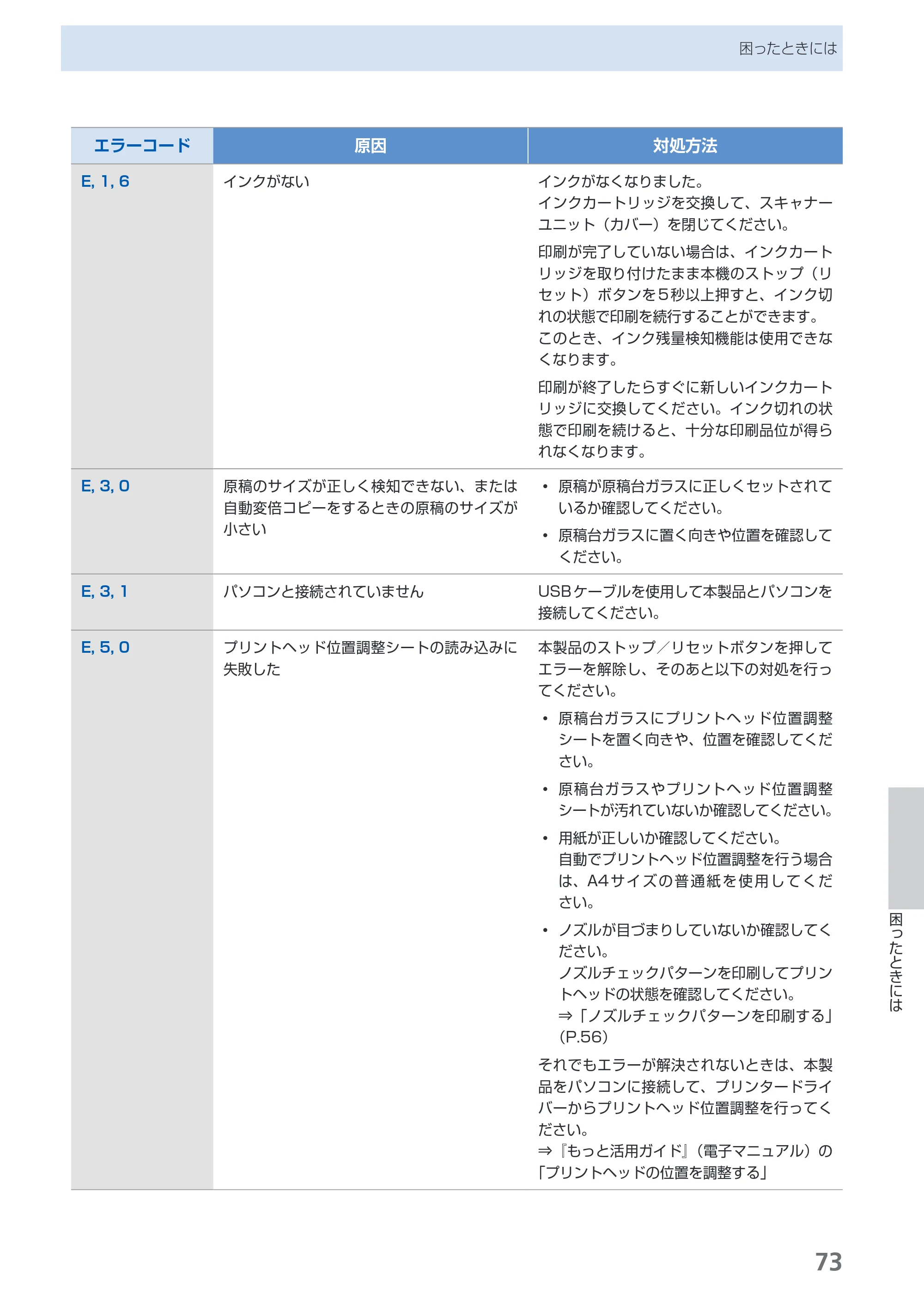 キヤノン PIXUS MP280 らくらく操作ガイド （PDF形式／13Mバイト） — 原本ページ — 75ページ