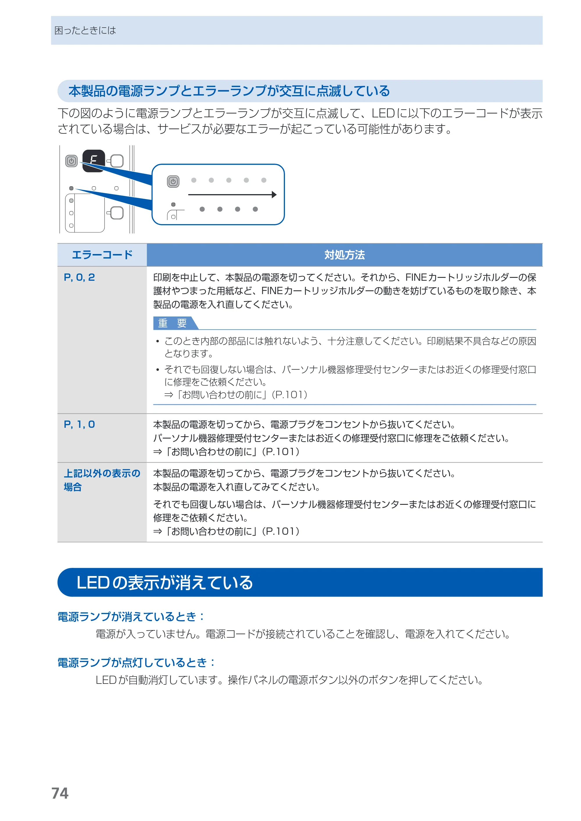 キヤノン PIXUS MP280 らくらく操作ガイド （PDF形式／13Mバイト） — LEDの表示が消えている — 原本ページ — 76ページ