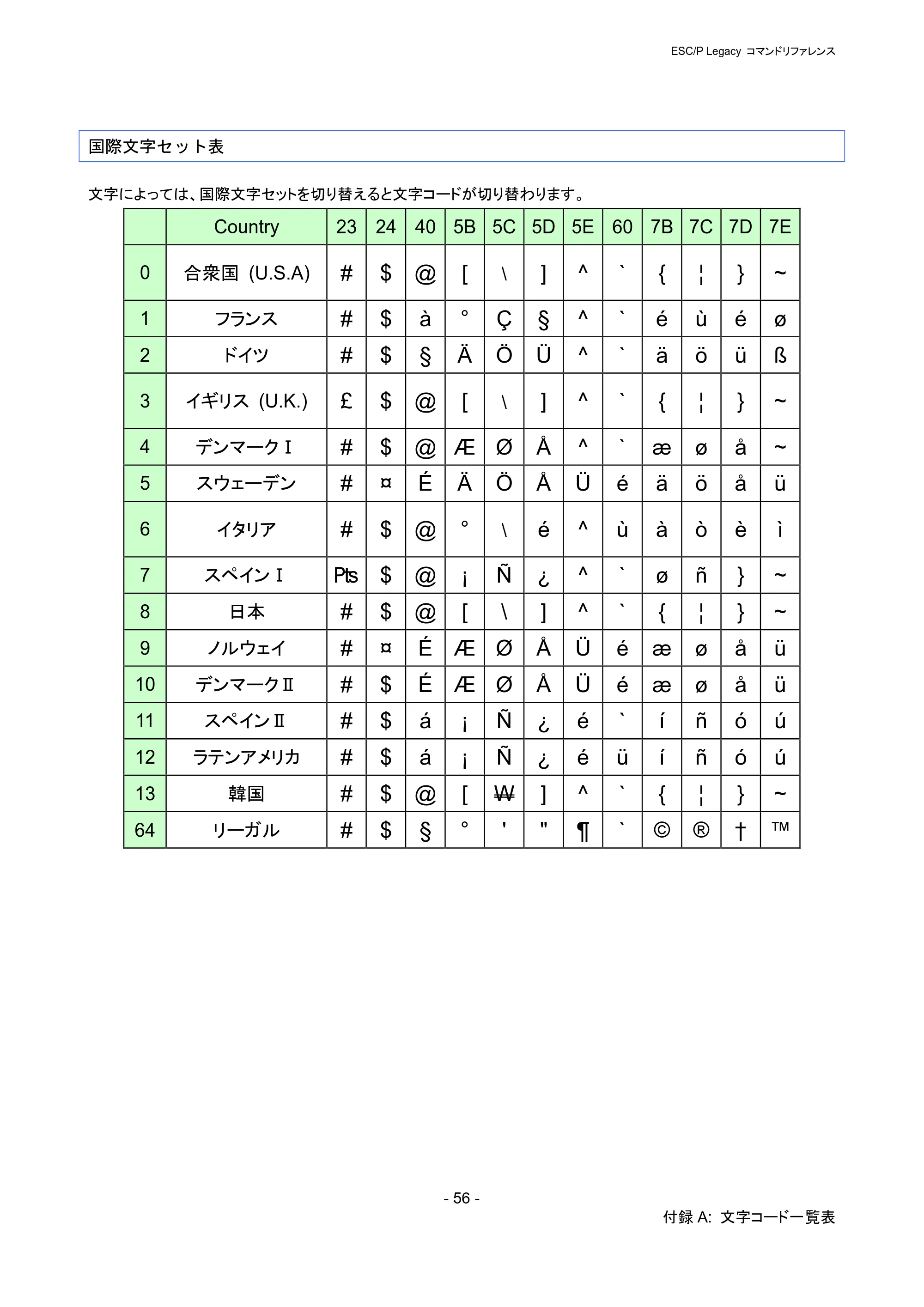 ブラザー PJ-723 / PJ-763 / PJ-763MFi ESC/ P Legacy コマンドリファレンス — 国際文字セット表 — 原本ページ — 62ページ