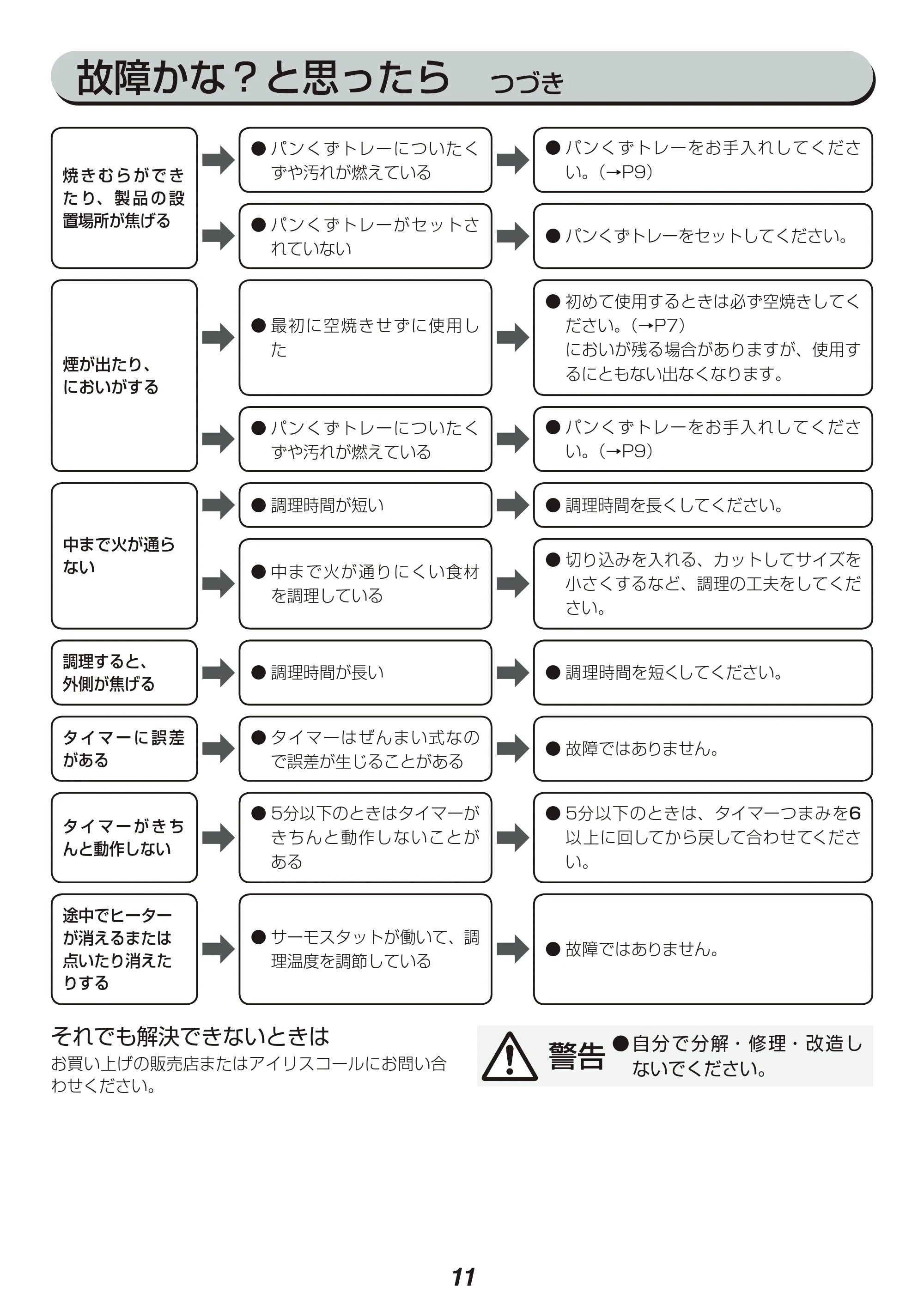 アイリスオーヤマ MOT-013 取扱説明書 — 原本ページ — 11ページ