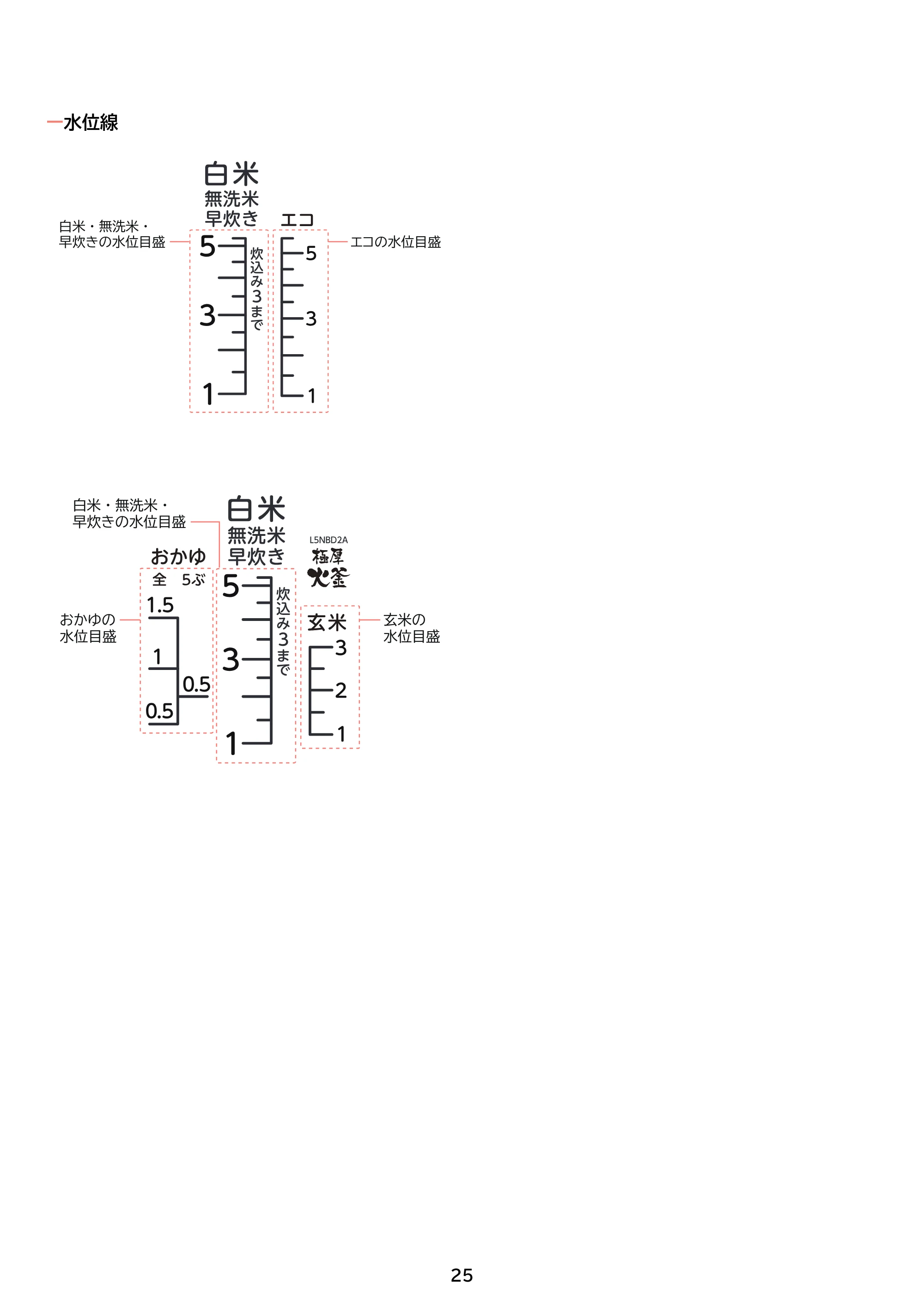 アイリスオーヤマ KRC-INA50 取扱説明書 — 原本ページ — 25ページ