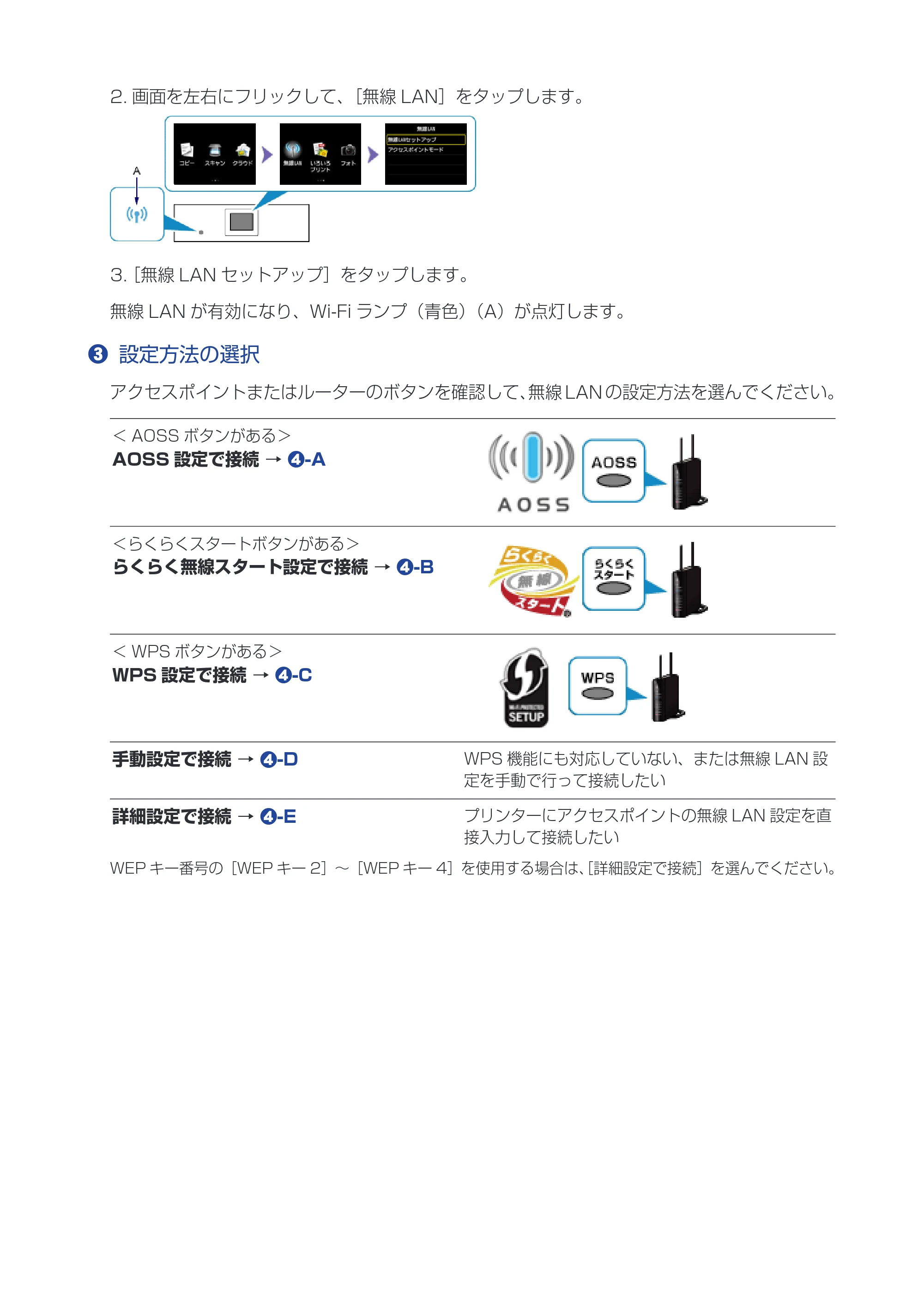 キヤノン PIXUS MG7130 ネットワーク接続ガイド（PDF：551KB） — 原本ページ — 4ページ