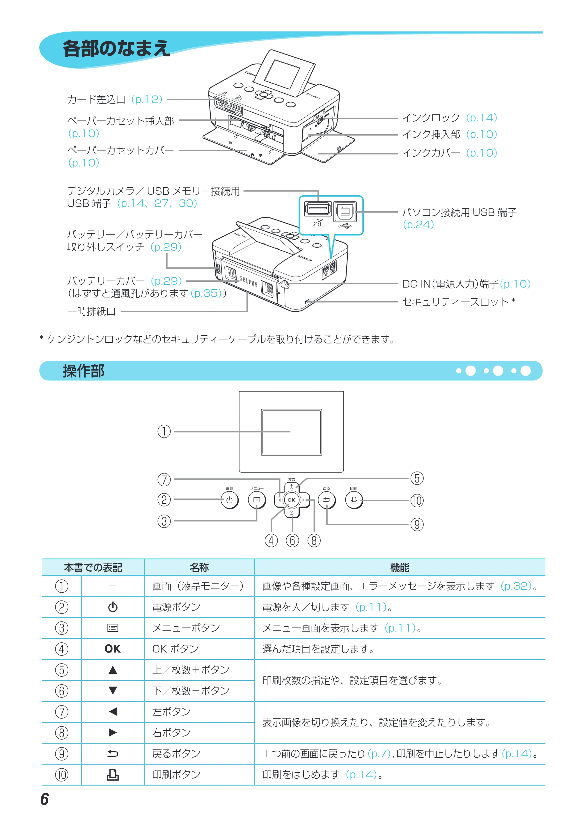 キヤノン SELPHY CP800 プリンターユーザーガイド (PDF:11.7MB) — 各部のなまえ — 原本ページ — 7ページ
