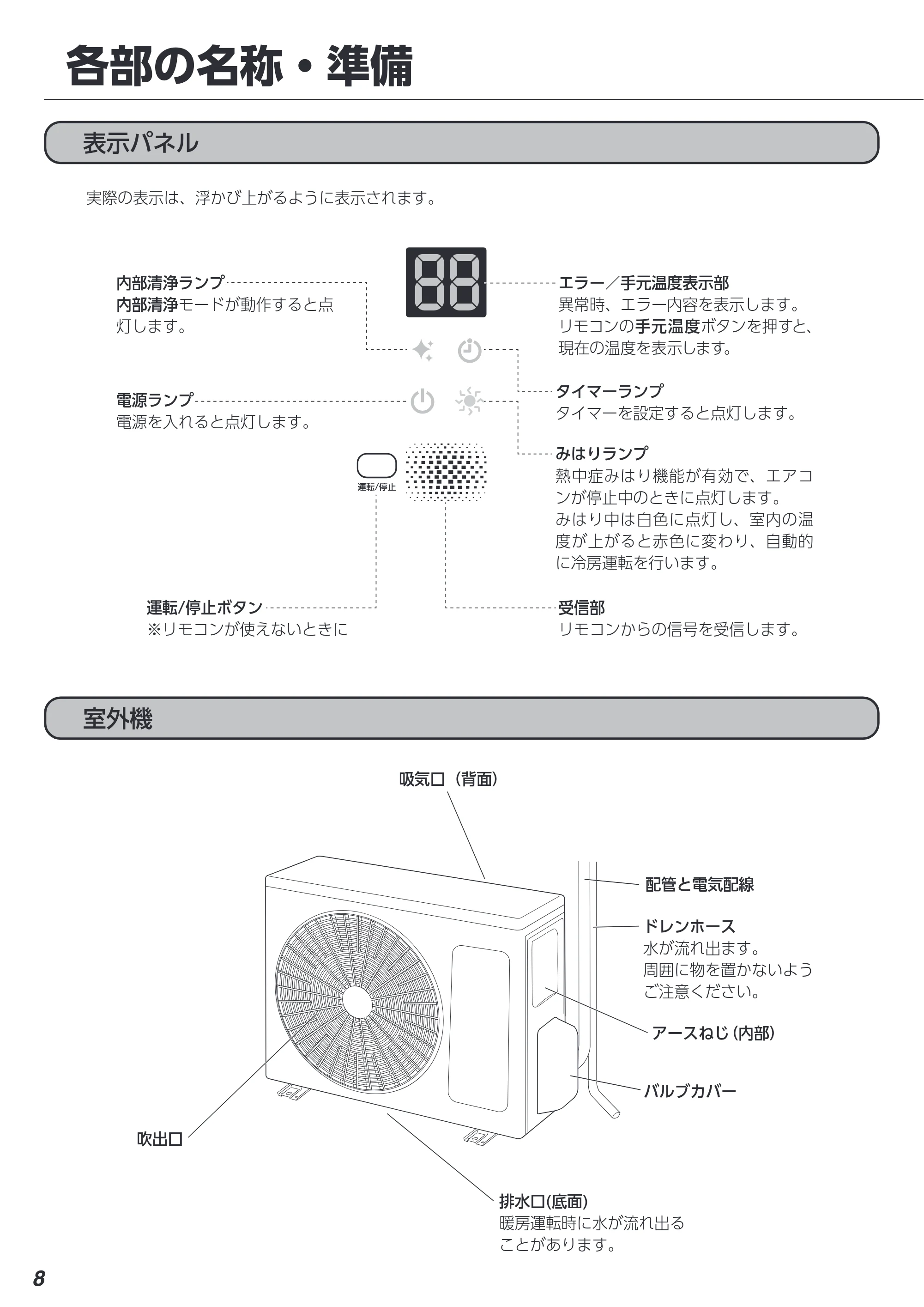 アイリスオーヤマ IAF-2206GV 取扱説明書 — 原本ページ — 8ページ
