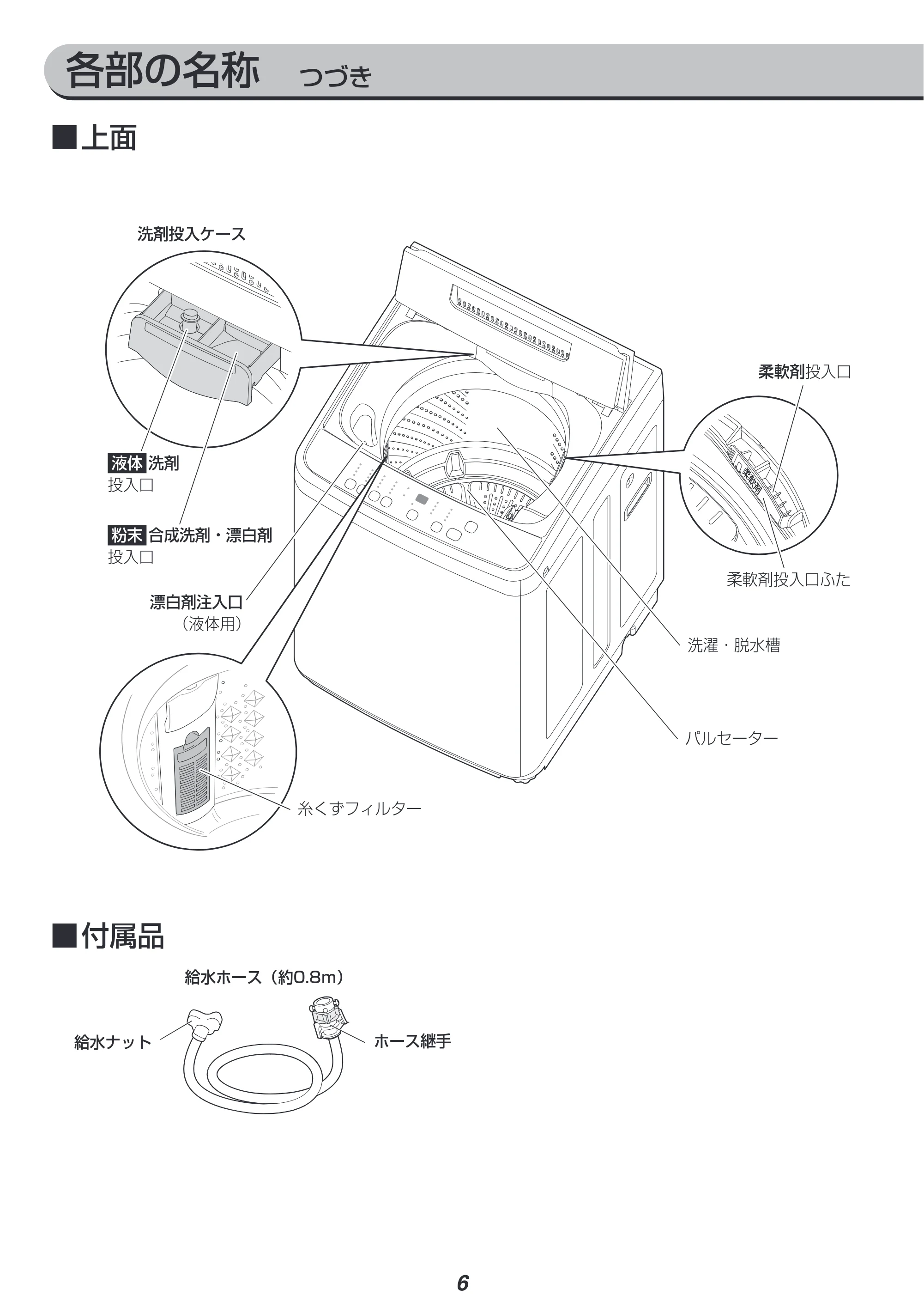 アイリスオーヤマ IAW-T504 取扱説明書 — 原本ページ — 6ページ