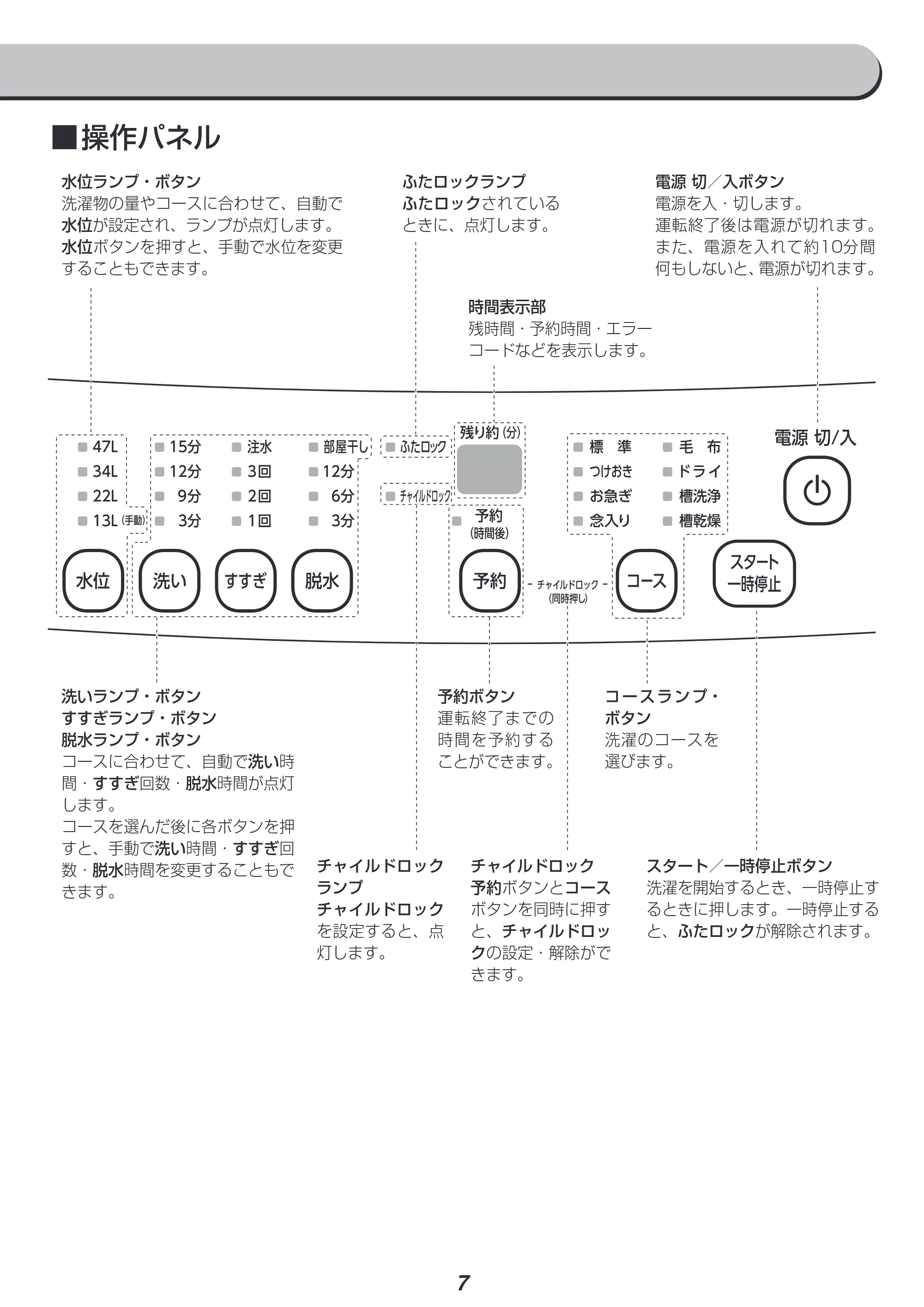 アイリスオーヤマ IAW-T504 取扱説明書 — 原本ページ — 7ページ