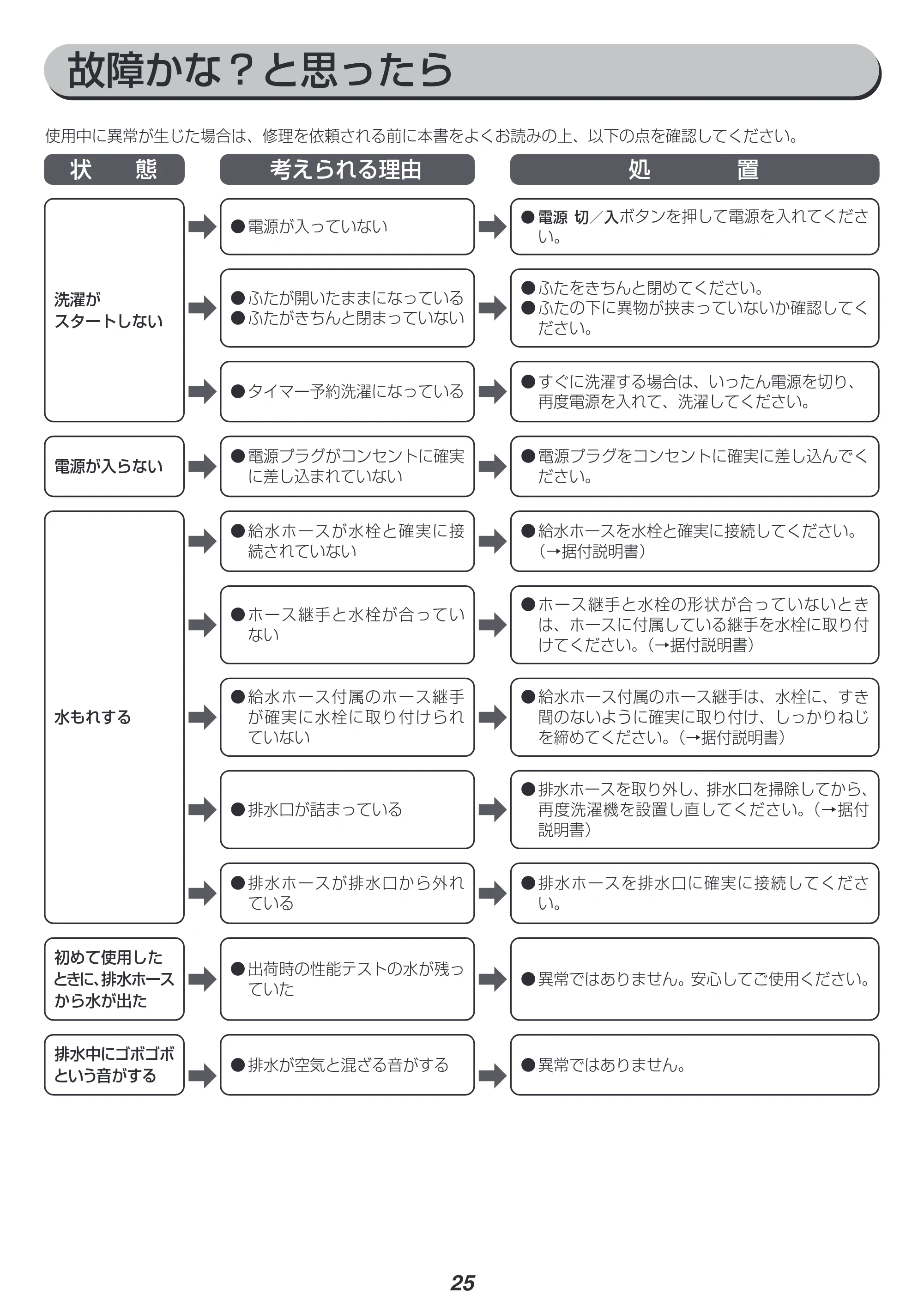 アイリスオーヤマ IAW-T504 取扱説明書 — 原本ページ — 25ページ