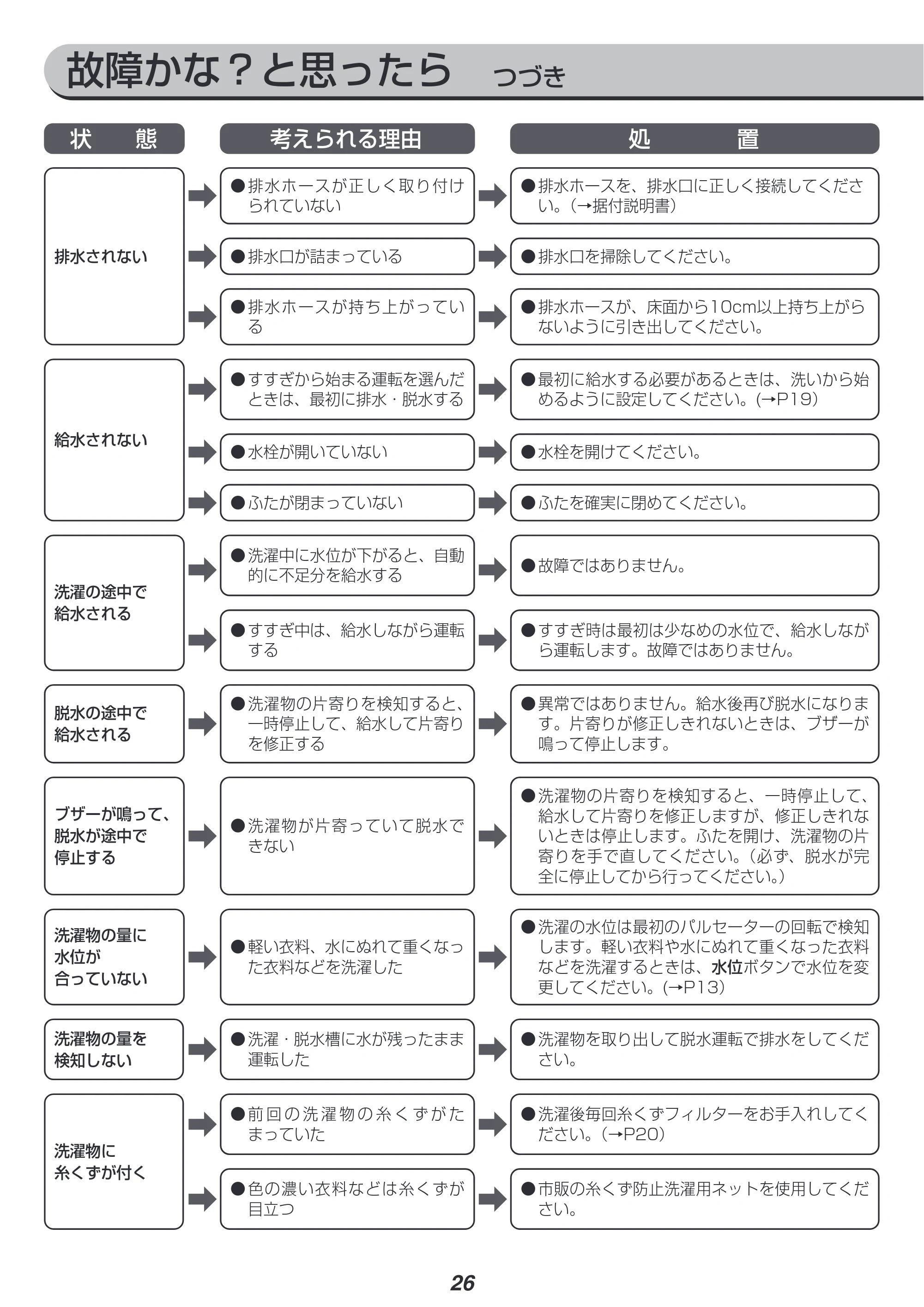 アイリスオーヤマ IAW-T504 取扱説明書 — 原本ページ — 26ページ