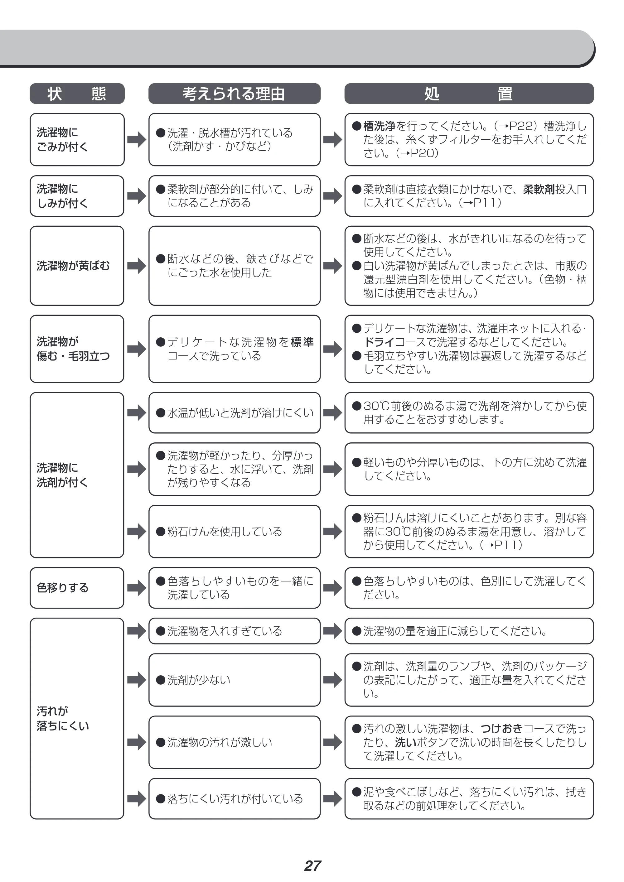アイリスオーヤマ IAW-T504 取扱説明書 — 原本ページ — 27ページ