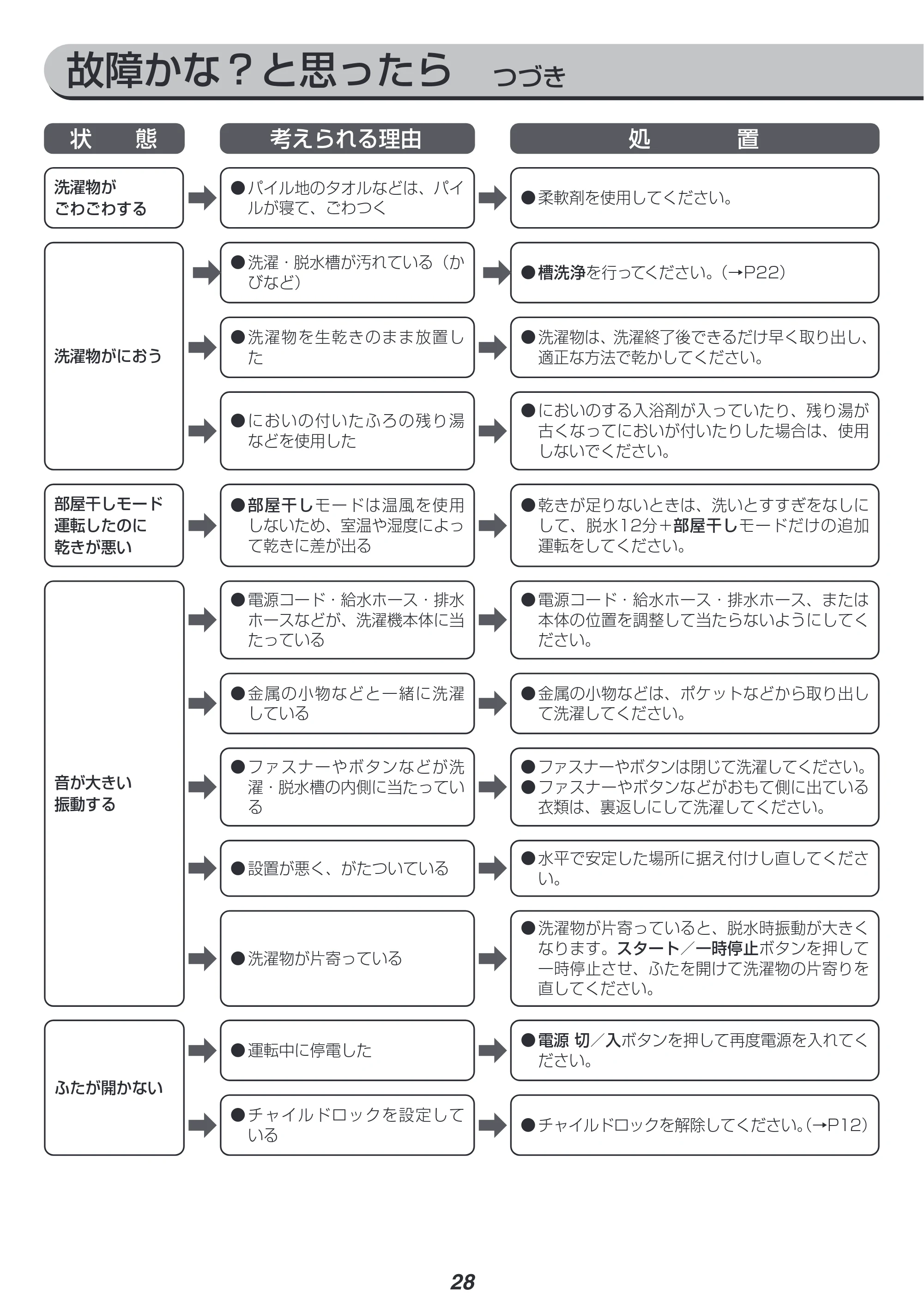 アイリスオーヤマ IAW-T504 取扱説明書 — 原本ページ — 28ページ