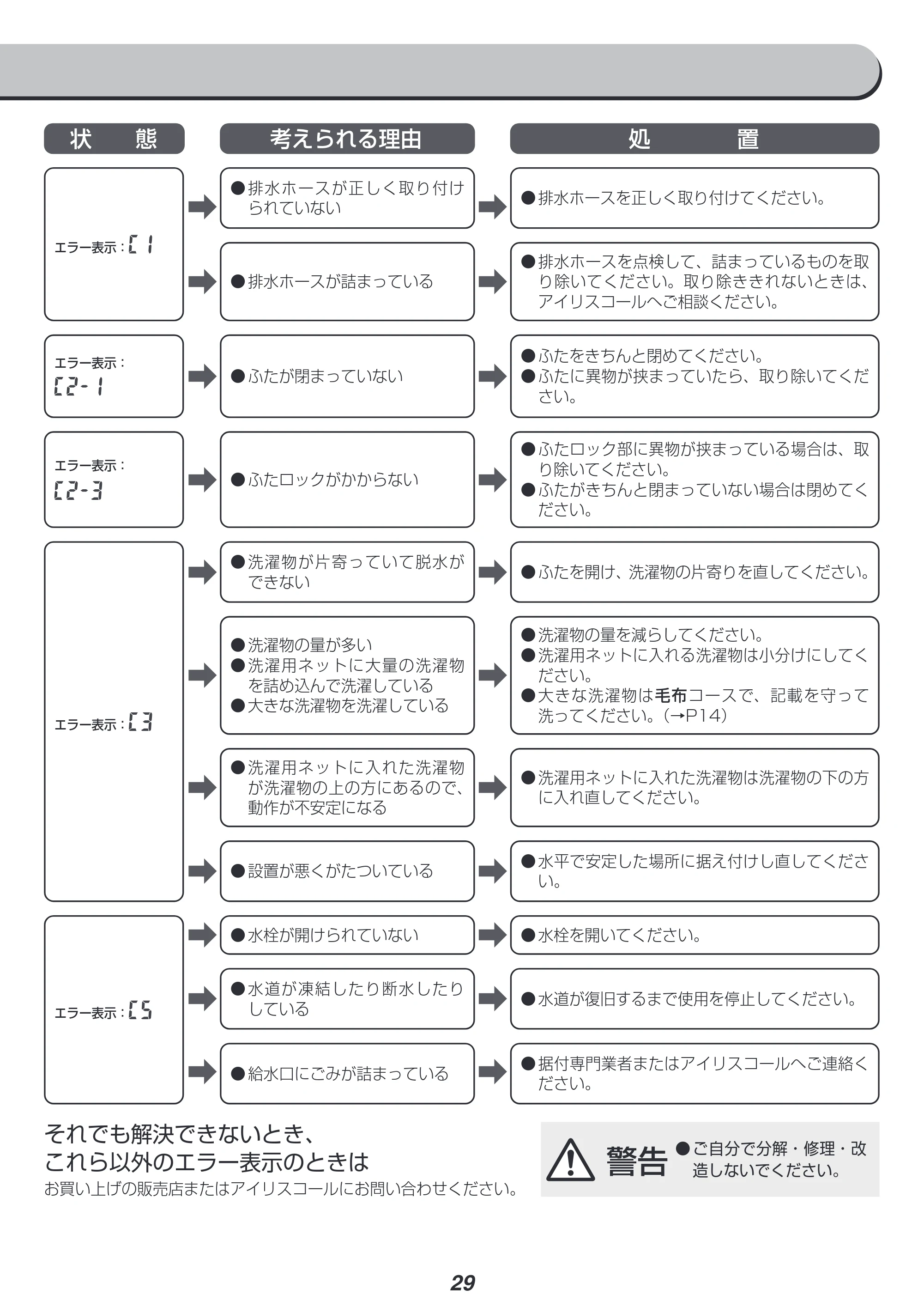 アイリスオーヤマ IAW-T504 取扱説明書 — 原本ページ — 29ページ