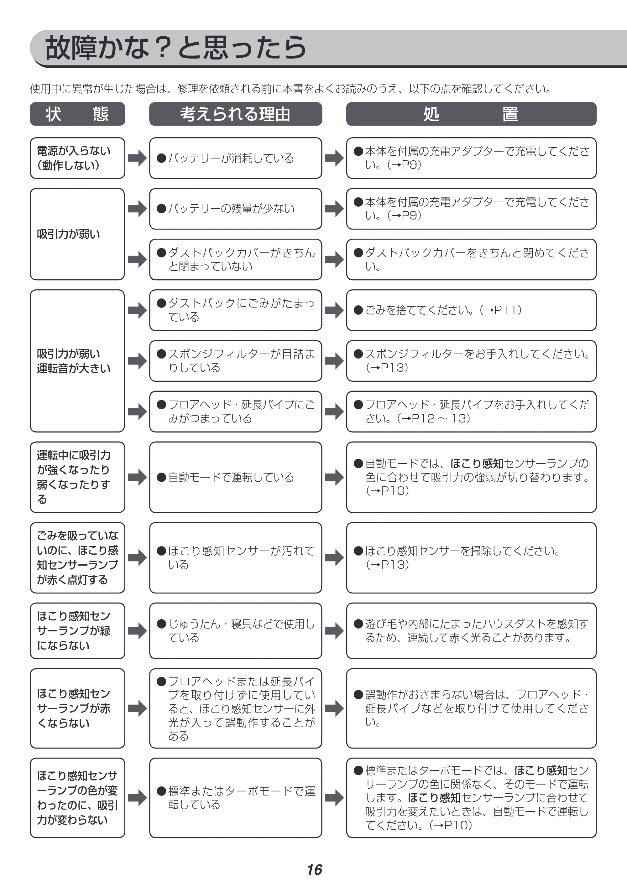 アイリスオーヤマ IC-SLDC8 取扱説明書 — 原本ページ — 16ページ