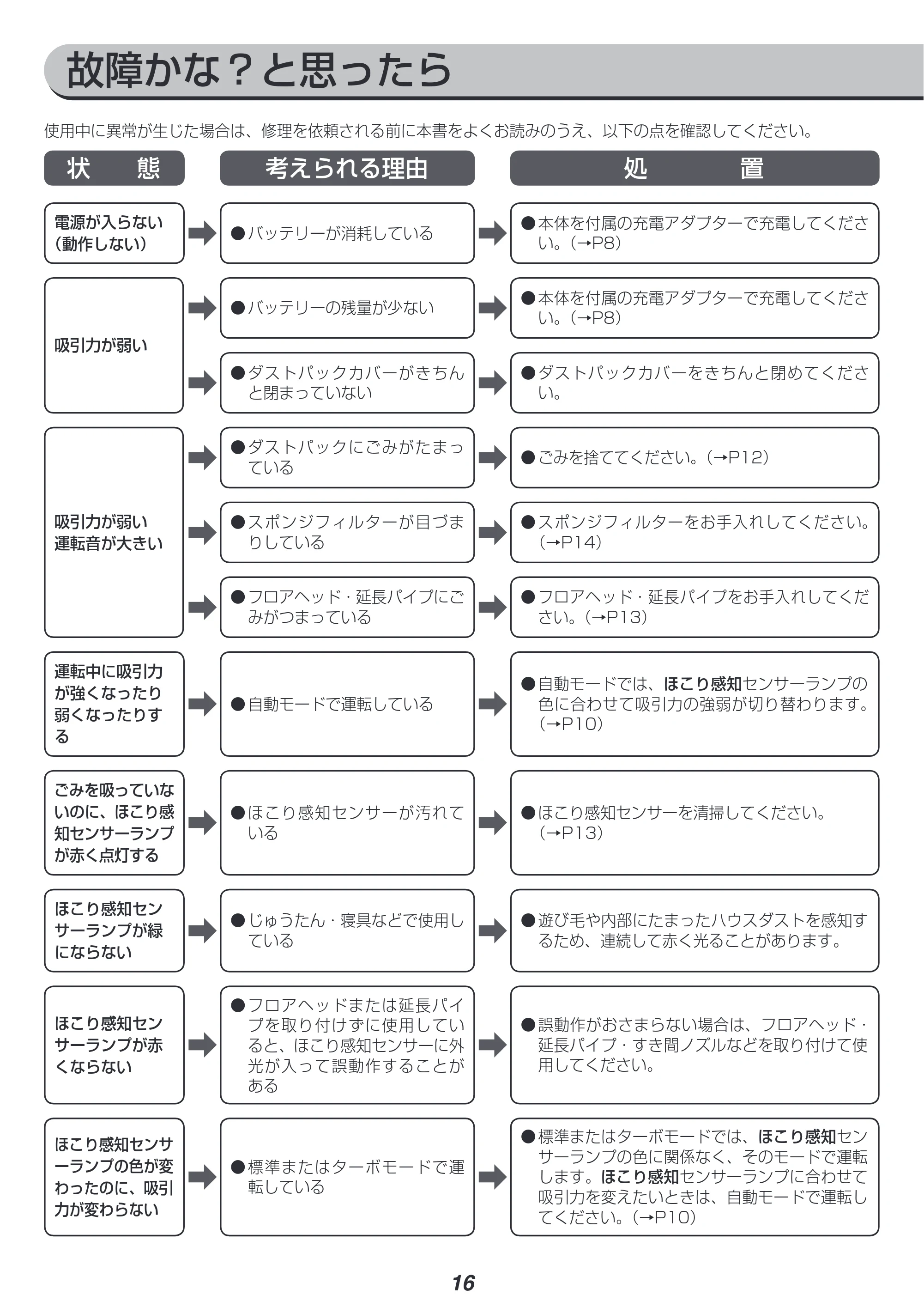 アイリスオーヤマ IC-SLDC7 取扱説明書 — 原本ページ — 16ページ