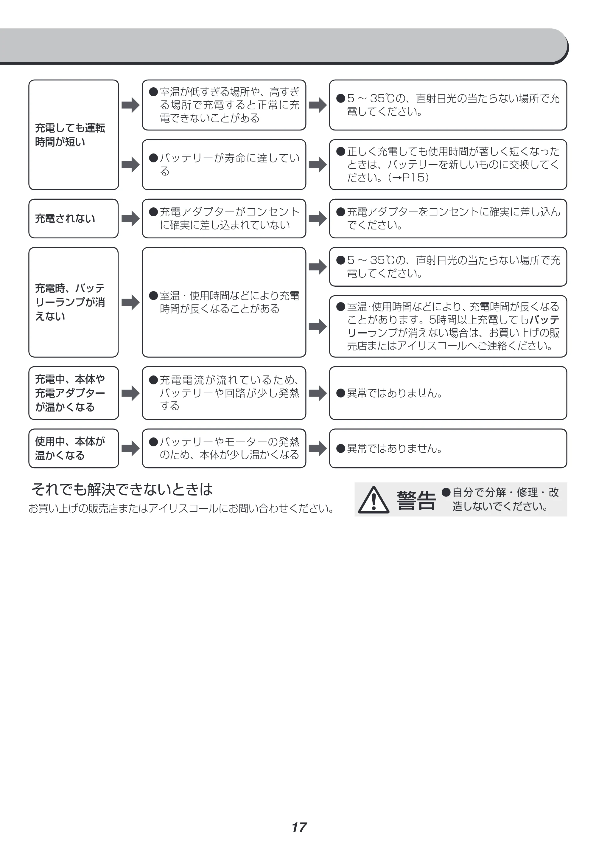 アイリスオーヤマ IC-SLDC7 取扱説明書 — 原本ページ — 17ページ
