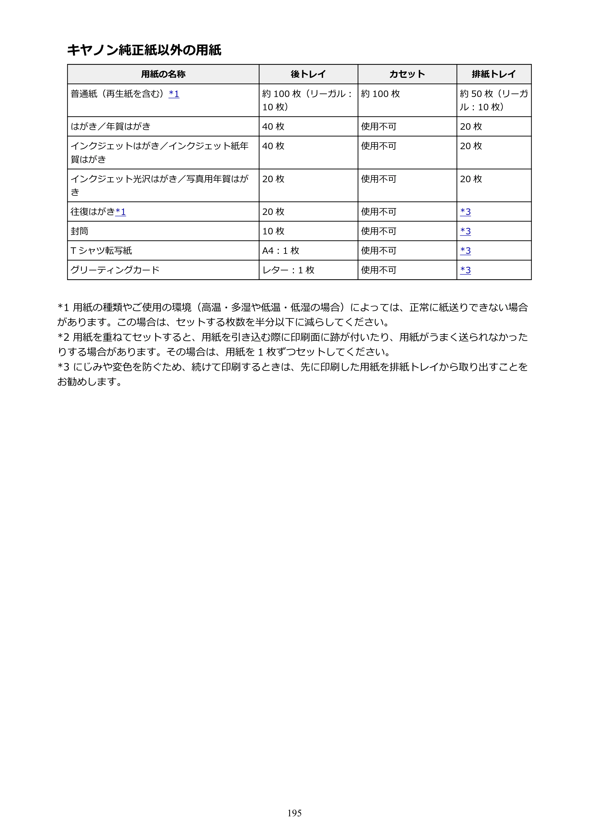 キヤノン PIXUS XK50 電子マニュアル PDF版 （Windows版）（PDF：16.3MB） — 原本ページ — 195ページ