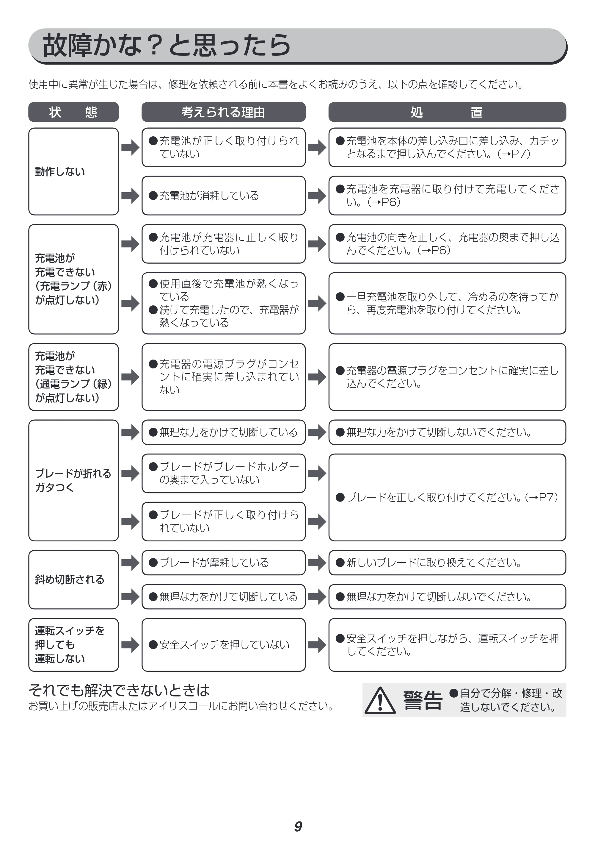 アイリスオーヤマ JRS20 取扱説明書 — 原本ページ — 9ページ