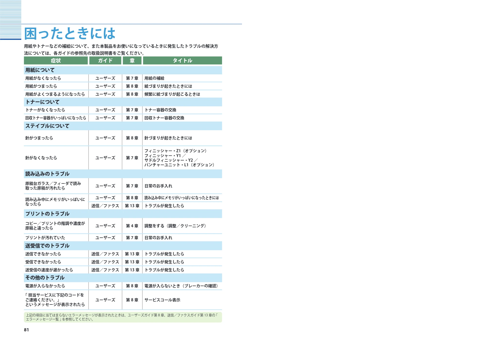 キヤノン iR C3580/C3580F/C3080/C3080F かんたん操作ガイド (PDF形式/34.53Mバイト) — 原本ページ — 42ページ