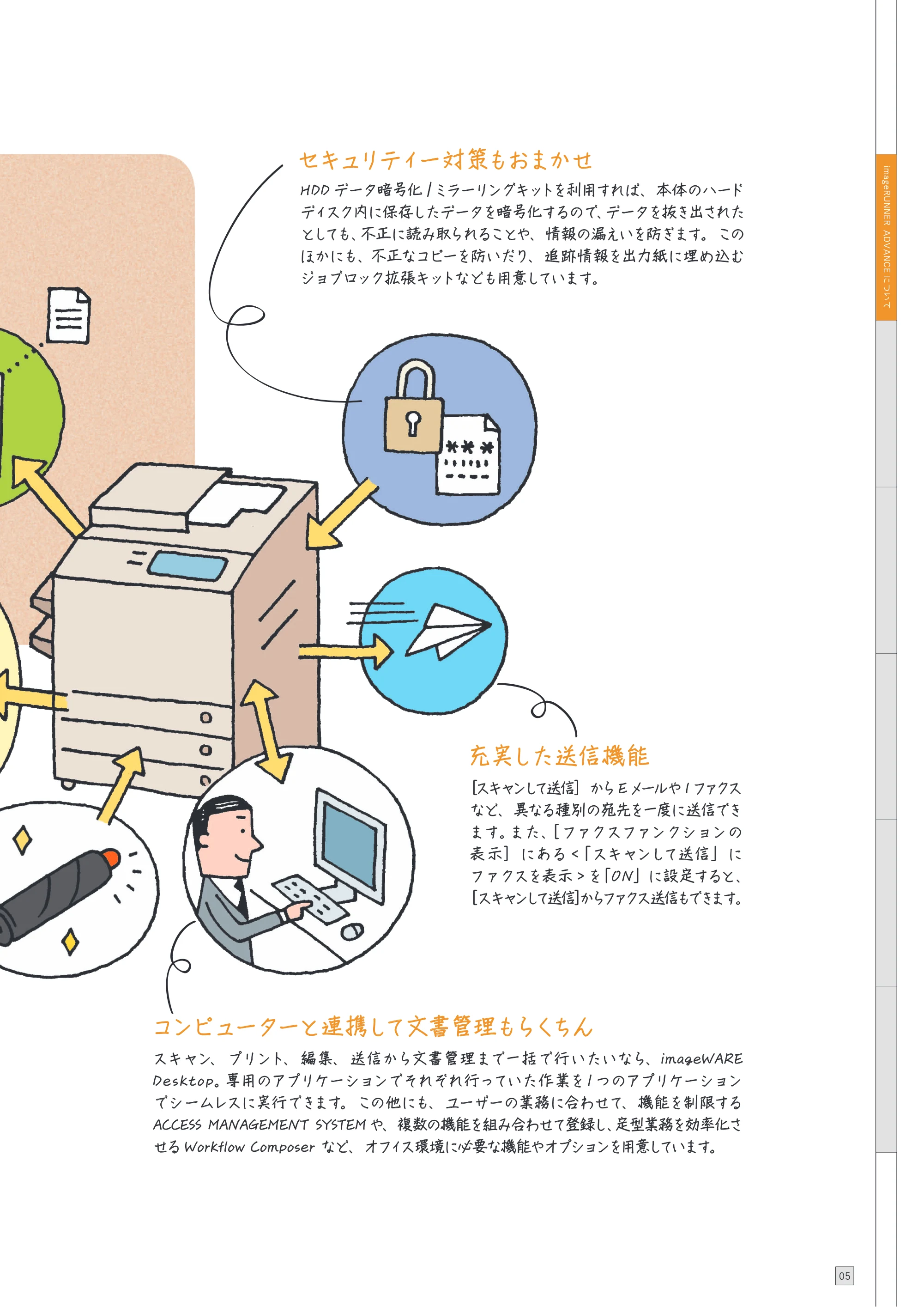 キヤノン imageRUNNER ADVANCE 6275/6265/6265-R/6255 使いこなしガイド 2015年1月22日更新（PDF：24.7MB） — 原本ページ — 7ページ