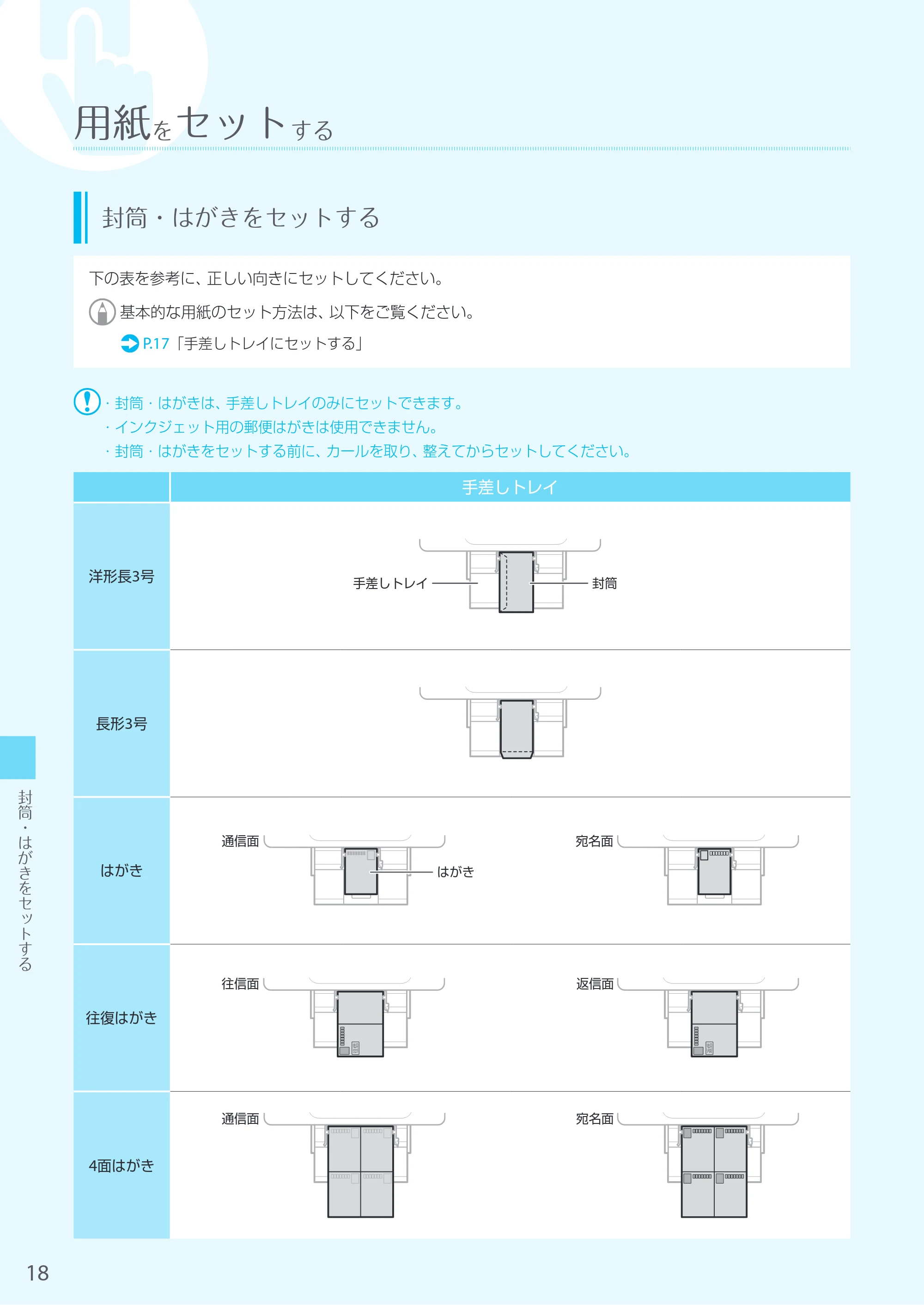 キヤノン LBP224/LBP221 はじめにお読みください 2019年10月16日掲載（PDF：15.0MB） — 原本ページ — 18ページ