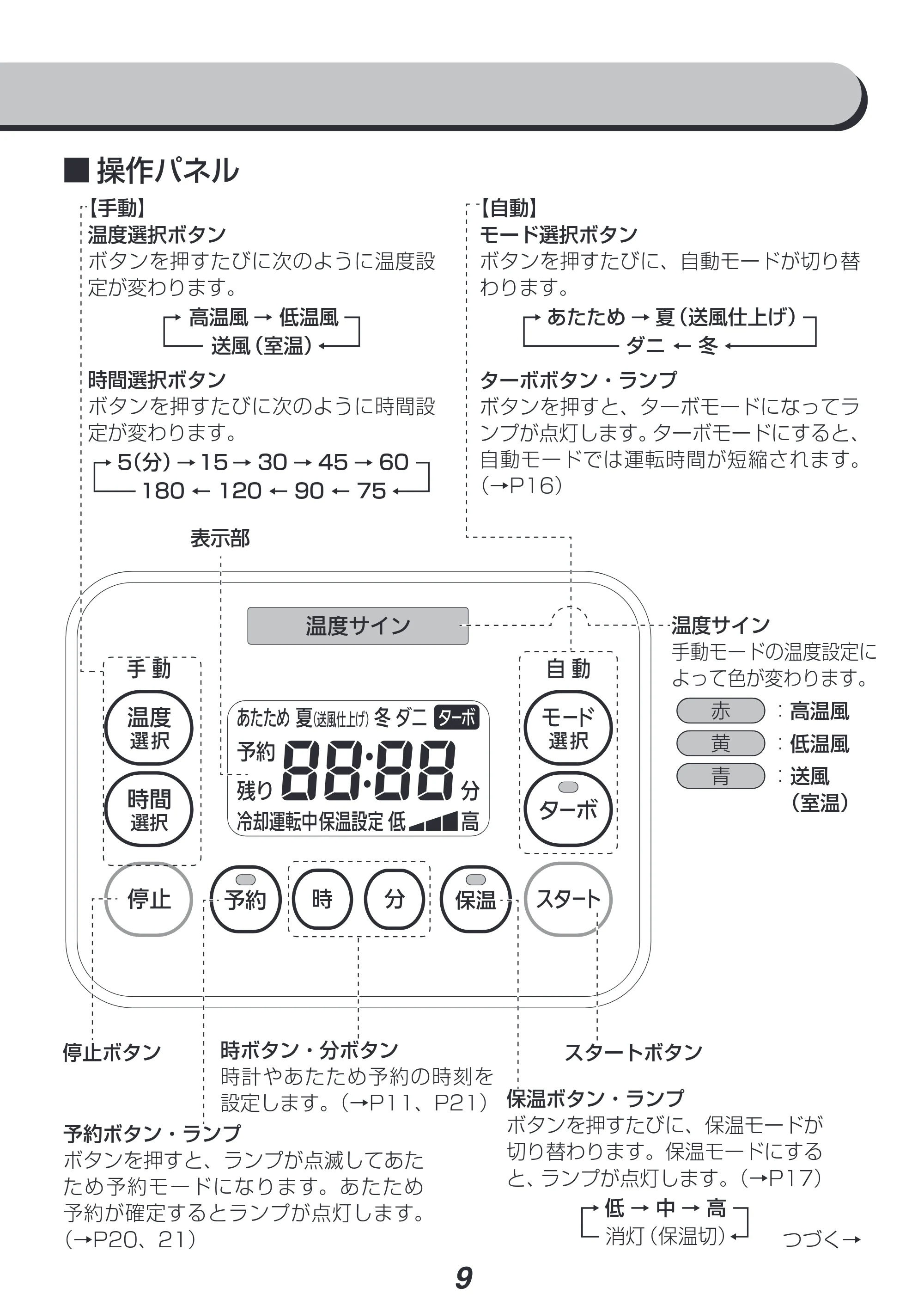 アイリスオーヤマ KFK-401 取扱説明書 — 原本ページ — 9ページ