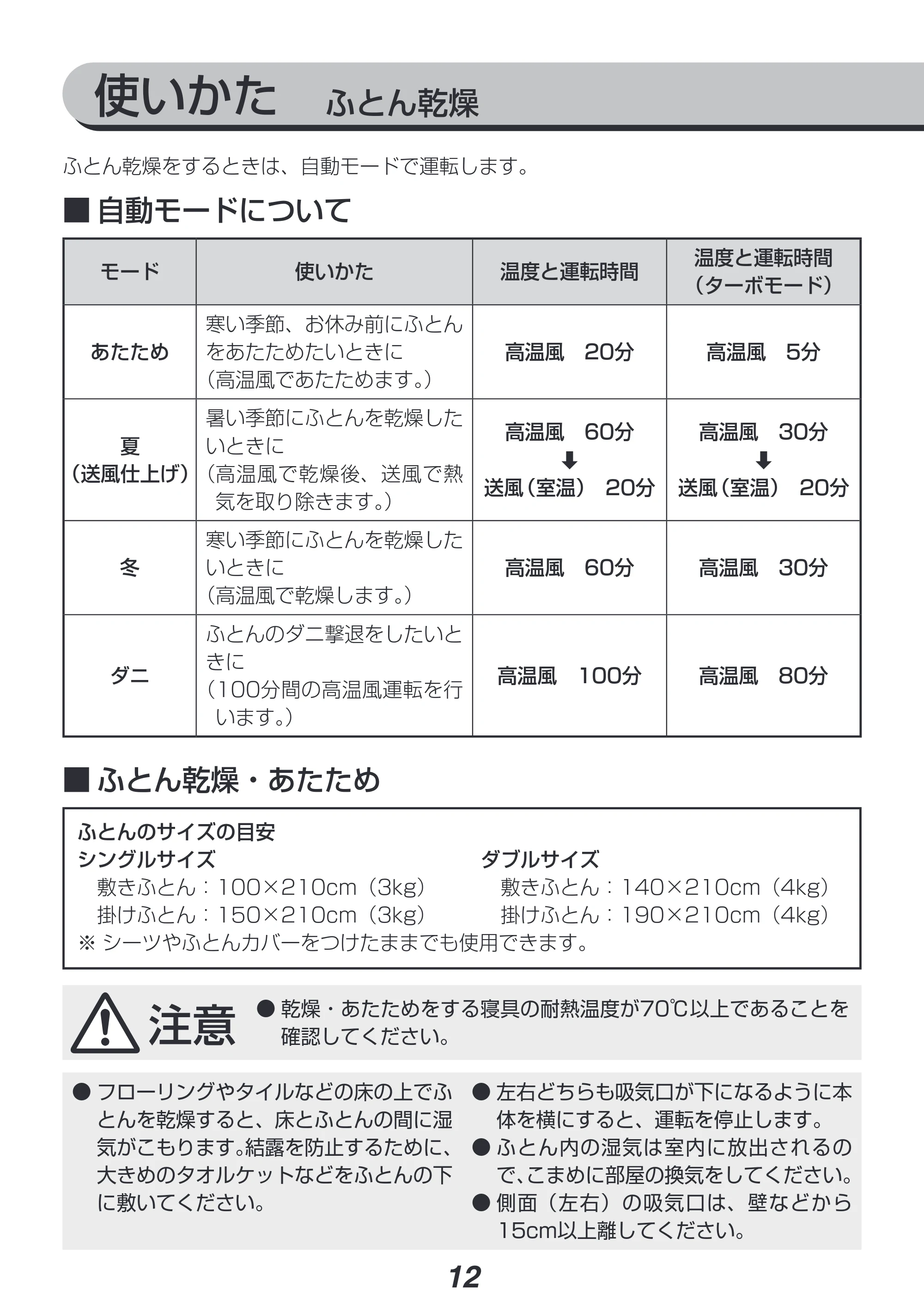 アイリスオーヤマ KFK-401 取扱説明書 — 原本ページ — 12ページ