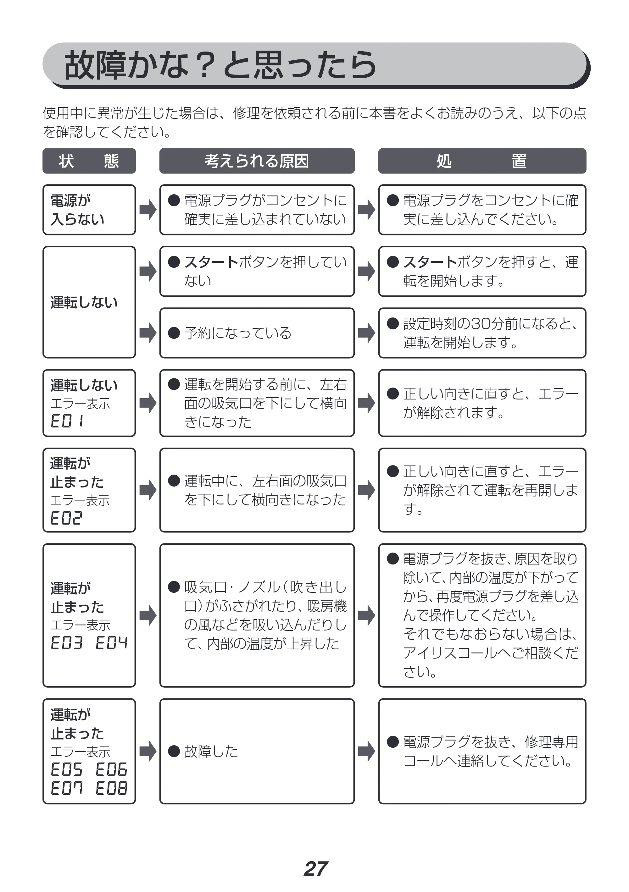 アイリスオーヤマ KFK-401 取扱説明書 — 原本ページ — 27ページ